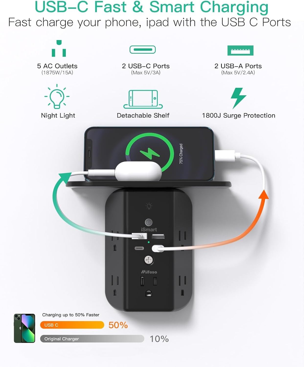 Wall Outlet Extender with Shelf and Night Light, Surge Protector, USB Wall Charger with 5 AC Outlets and 2 USB A Ports 2 USB C Ports Wide Space 3-Sided Power Strip Multi Plug Outlets, Black