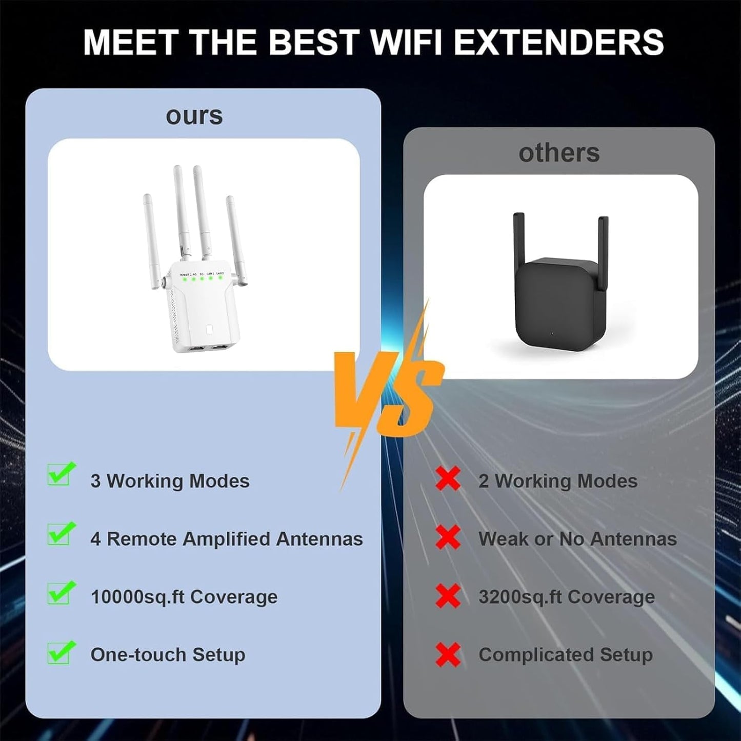 WiFi Extender Signal Booster,WiFi Extender, 5G WiFi Booster (Up to 10000sq. ft for 55+ Devices), WiFi Repeater with 4 Antennas 360° Coverage, WPS 1-Tap Setup with Dual Band 1200Mbps (White)