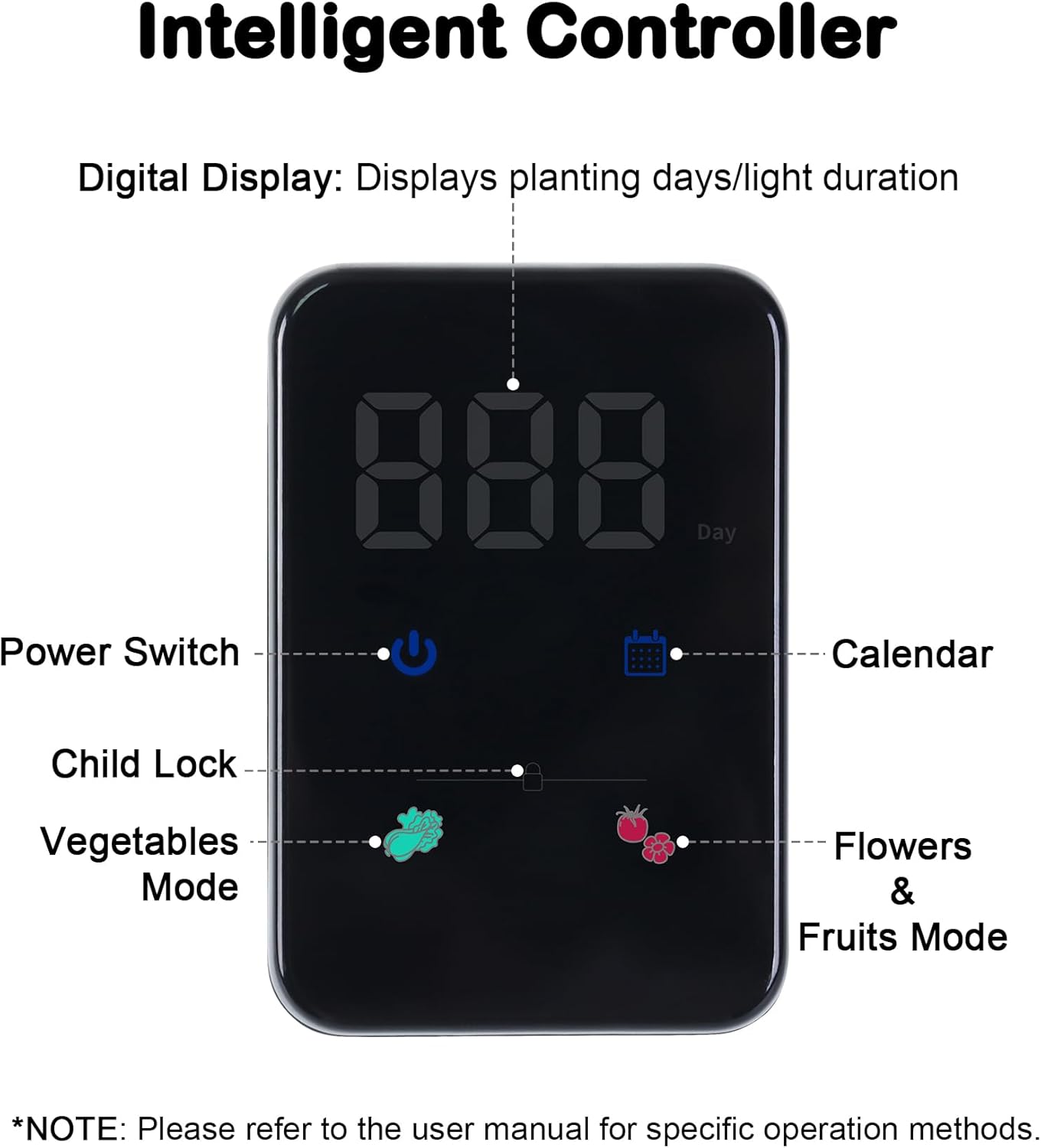 Grow Lights for Indoor Plants, 20W Full Spectrum LED Grow Lamp for Indoor Garden with Intelligent Controller, Height Adjustable, Ideal for Home Desk Plant Lighting (Black, ABS Base)