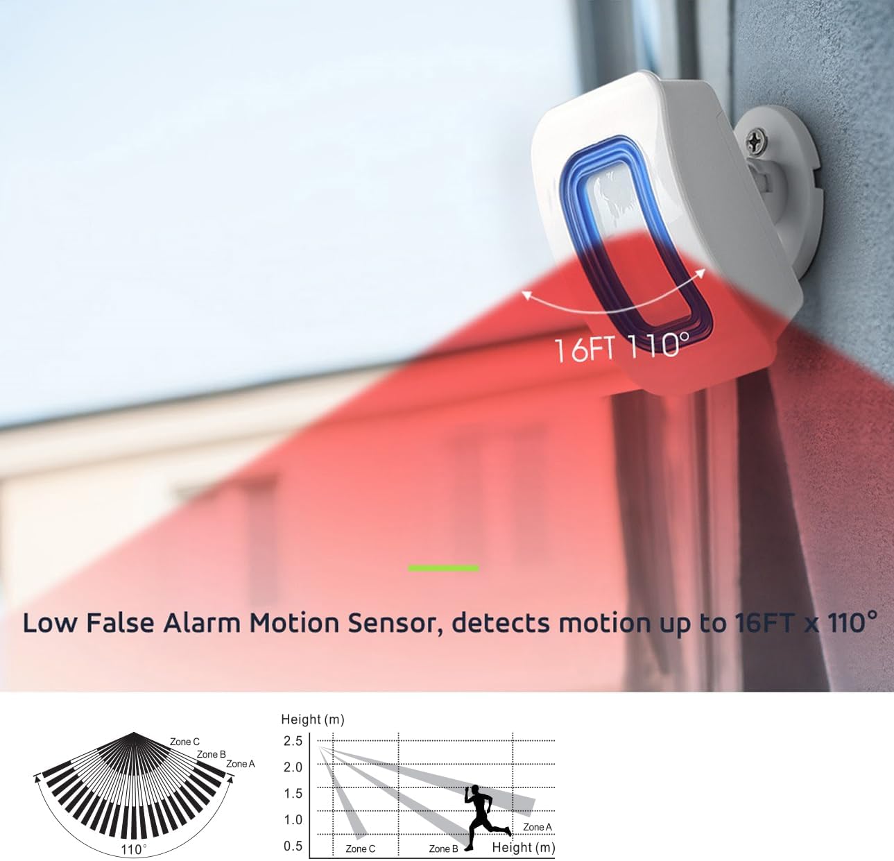 EverNary Wireless Caregiver Pager Motion Sensor Alarm Indoor Room Bed Alarms and Fall Prevention for Home/Elderly/Dementia and Kids (1 Plug-in Receiver and 1 Motion Sensor)