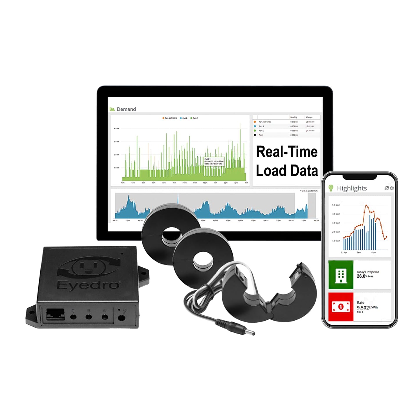 Eyedro 3-Phase Commercial & Industrial Energy Meter - Real-Time kWh/W/A/V/PF/$ Data - Solar & Net Metering - WiFi (2.4 GHz) & Ethernet - Up to 600V - 3 × 200A Sensor - Made in North America
