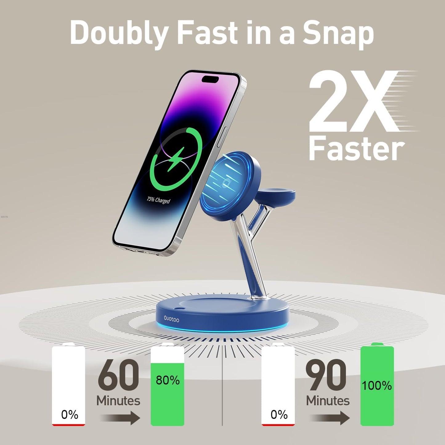 3 in 1 Charging Station Compatible with Mag-Safe Charger Wireless Charger Stand for iPhone 16 15 14 13 12 Series Wireless Charging Station for AirPods Wireless Charging Stand for iWatch Series (Blue)