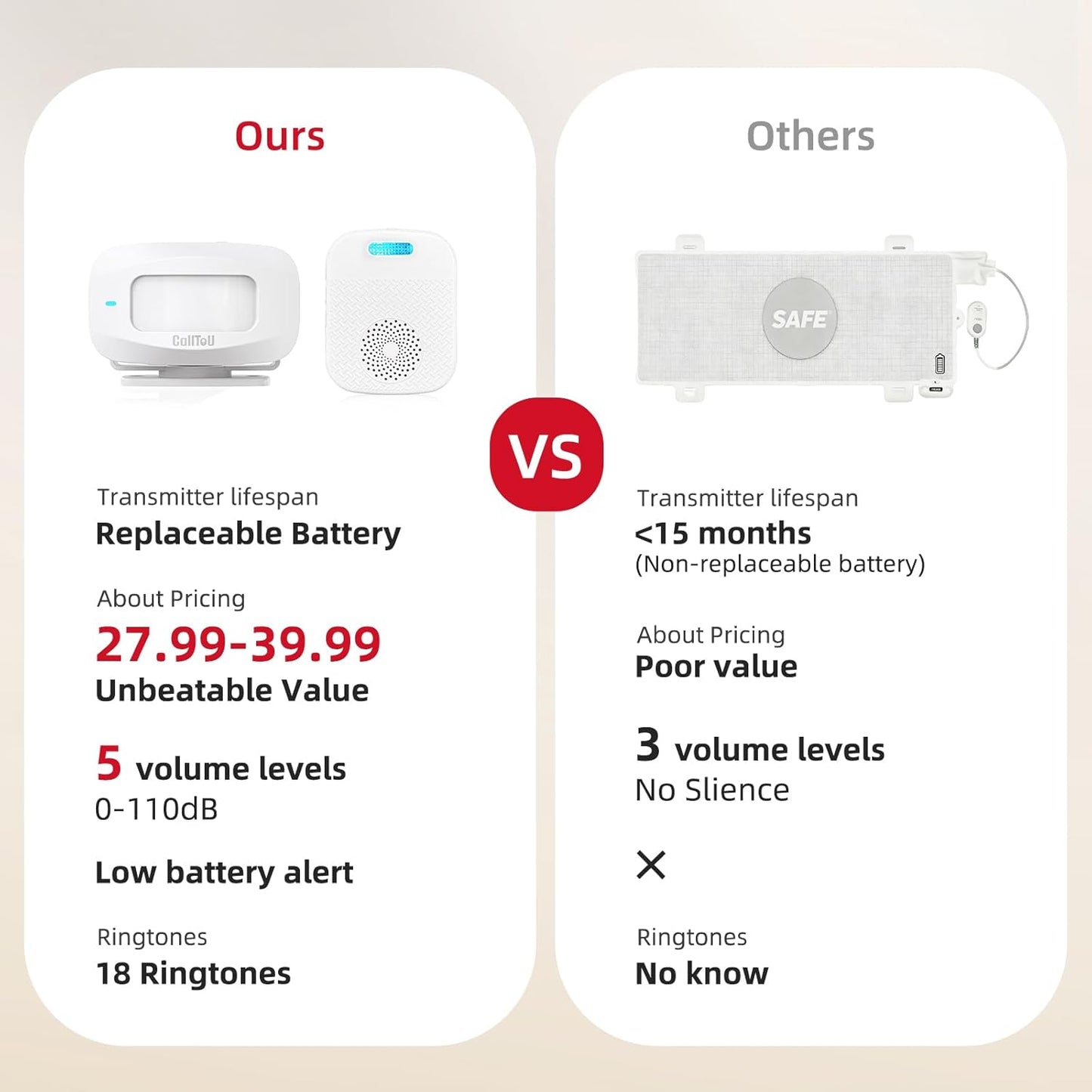CallToU Bed Alarms for Elderly/Dementia Patients who Wander, Portable Pager & Sensor with Vibration and Silent Alert Features, Fall Prevention Alert for Home Hospital Care, Room Monitor.