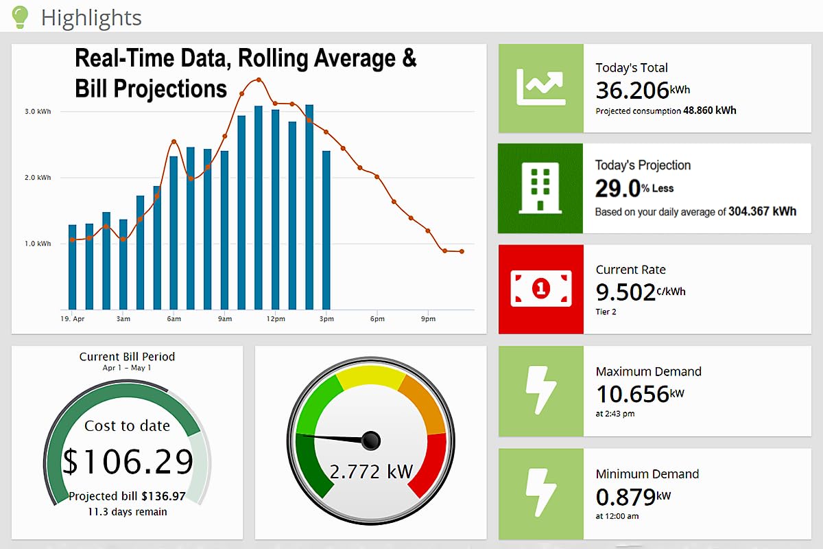 Eyedro Business 3-Phase Energy Monitor - High-Resolution Electricity Usage Data via My.Eyedro.com - Alerts - Reports - Real-time Energy Costs - E5B-EW-E3-400A (Ethernet/WiFi) - 3 x 400A Sensors