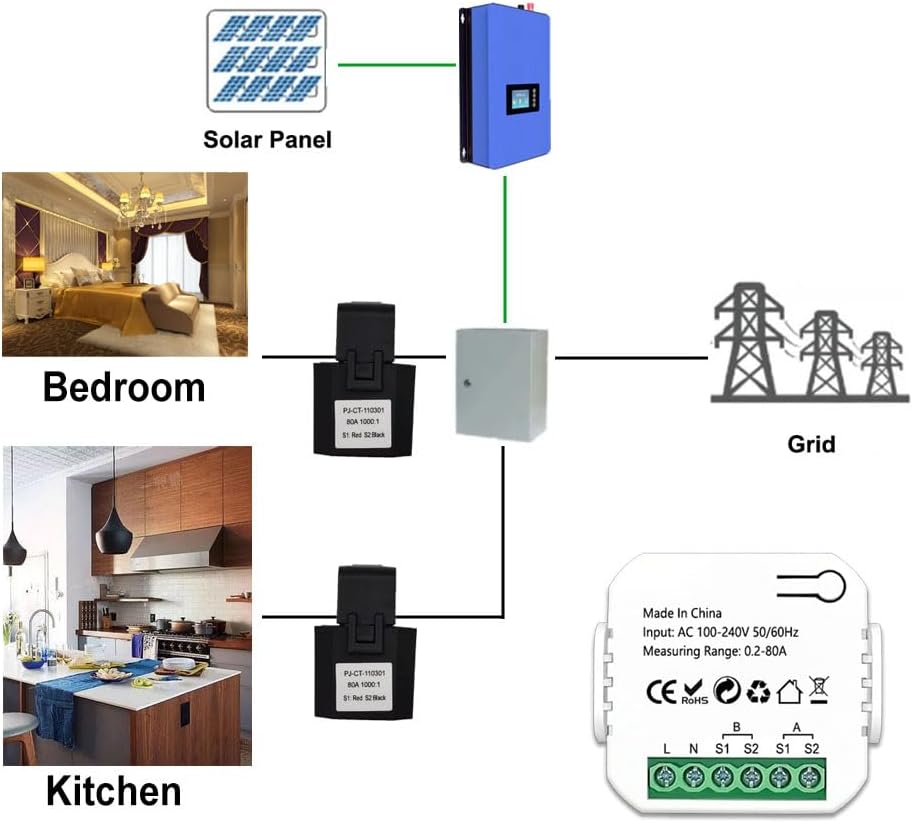 2 Channel Smart Energy Monitor with Tuya WiFi – Solar PV Power Meter, Bidirectional Electricity Usage Tracker, Real-Time Consumption & Production Monitoring, CT Sensors, Mobile App Control