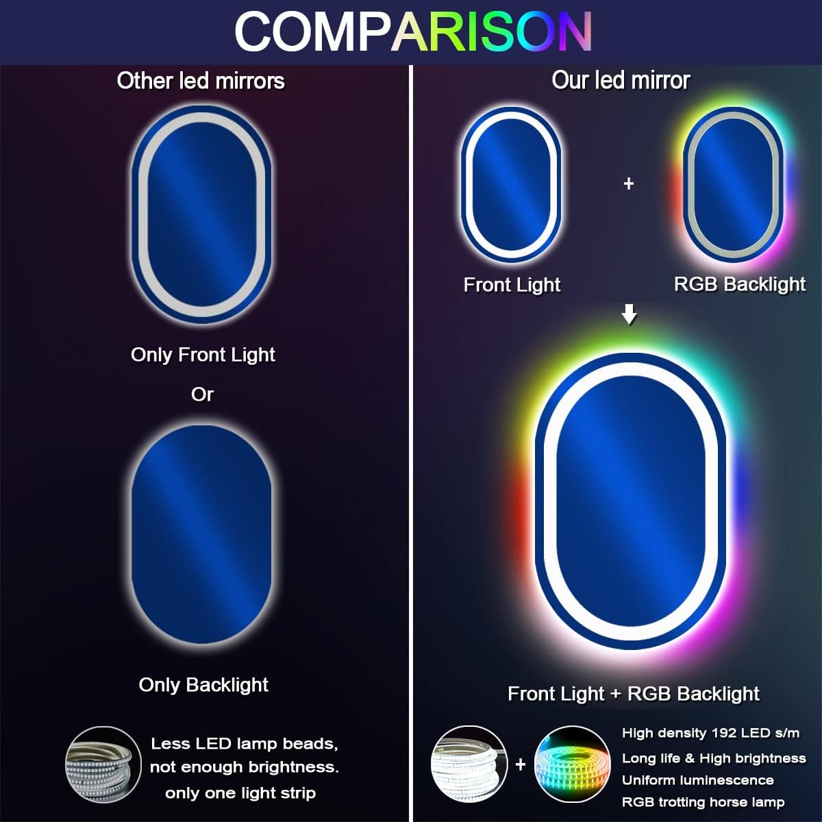 THEKLA 16 x 24 Inch Oval LED Vanity Mirror with Lights Smart Dimmable 3 Color+ Rainbow RGB Color Changing Backlit 24" Oval Lighted Mirror for Bathroom Wall Horizontal/Vertical Mount Anti-Fog