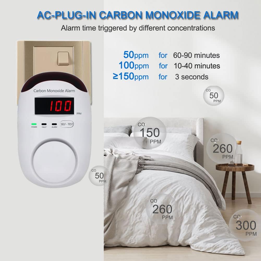 Plug-in Type Carbon Monoxide Alarm, CO Detector Monitor with LED Digital Display and Voice Alert for Home/Kitchen -1 Pack