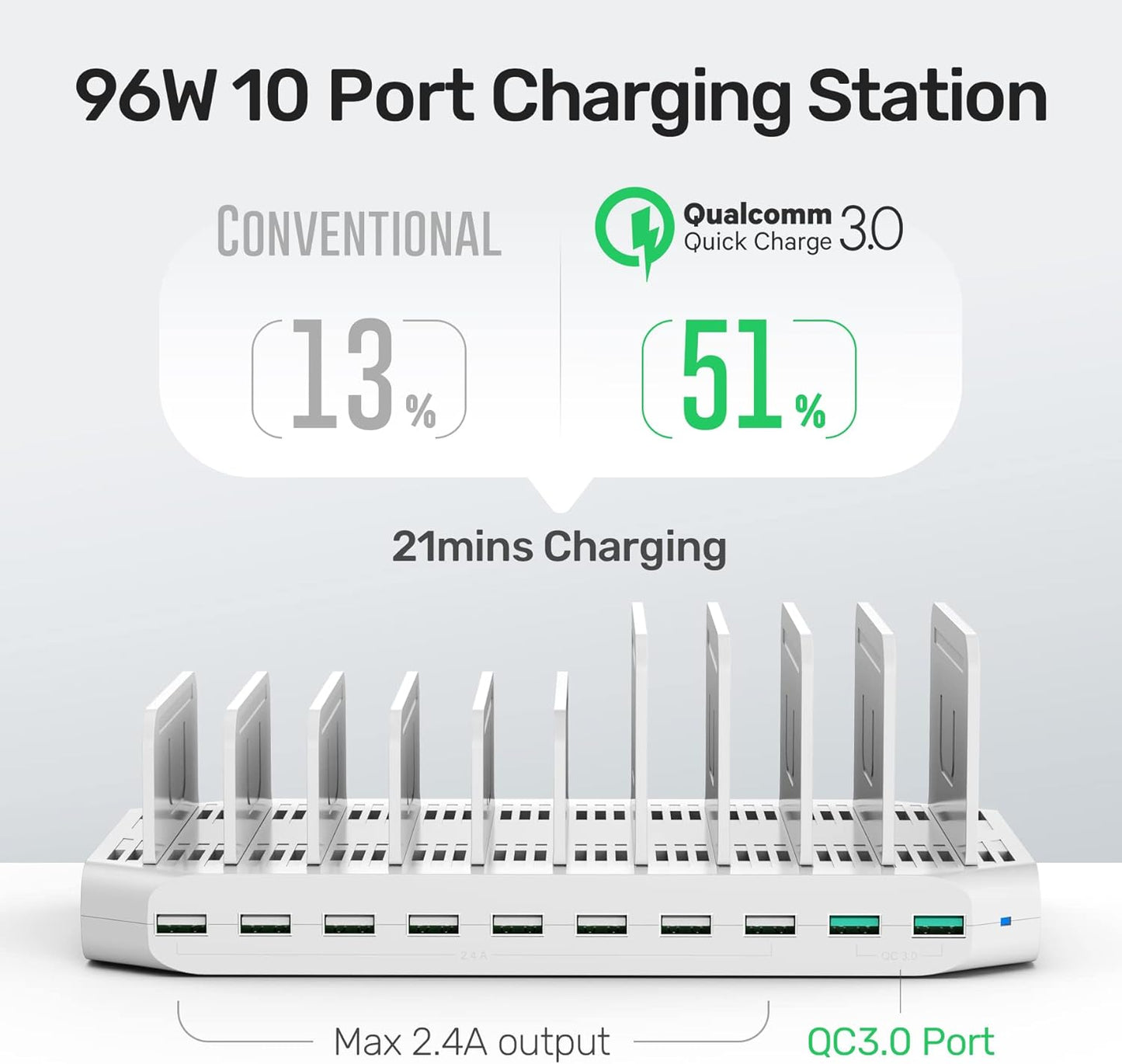 iPad Charging Station, Unitek 96W 10-Port USB Charging Dock Hub with Quick Charge 3.0, Charging Stand Compatible Multiple Device, Charging 8 iPads Simultaneously - [Upgraded Divider]