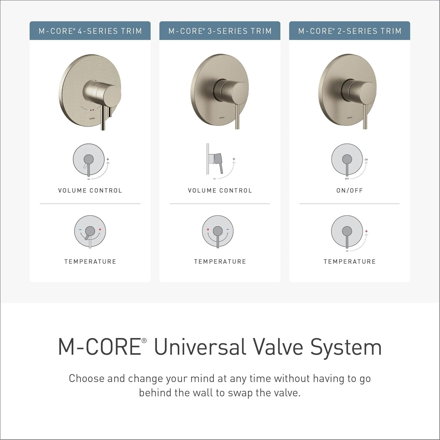 Moen M CORE Mixing Shower Valve with 2 or 3 Function Integrated Transfer, CC/IPS Connections and Stops, U232CIS
