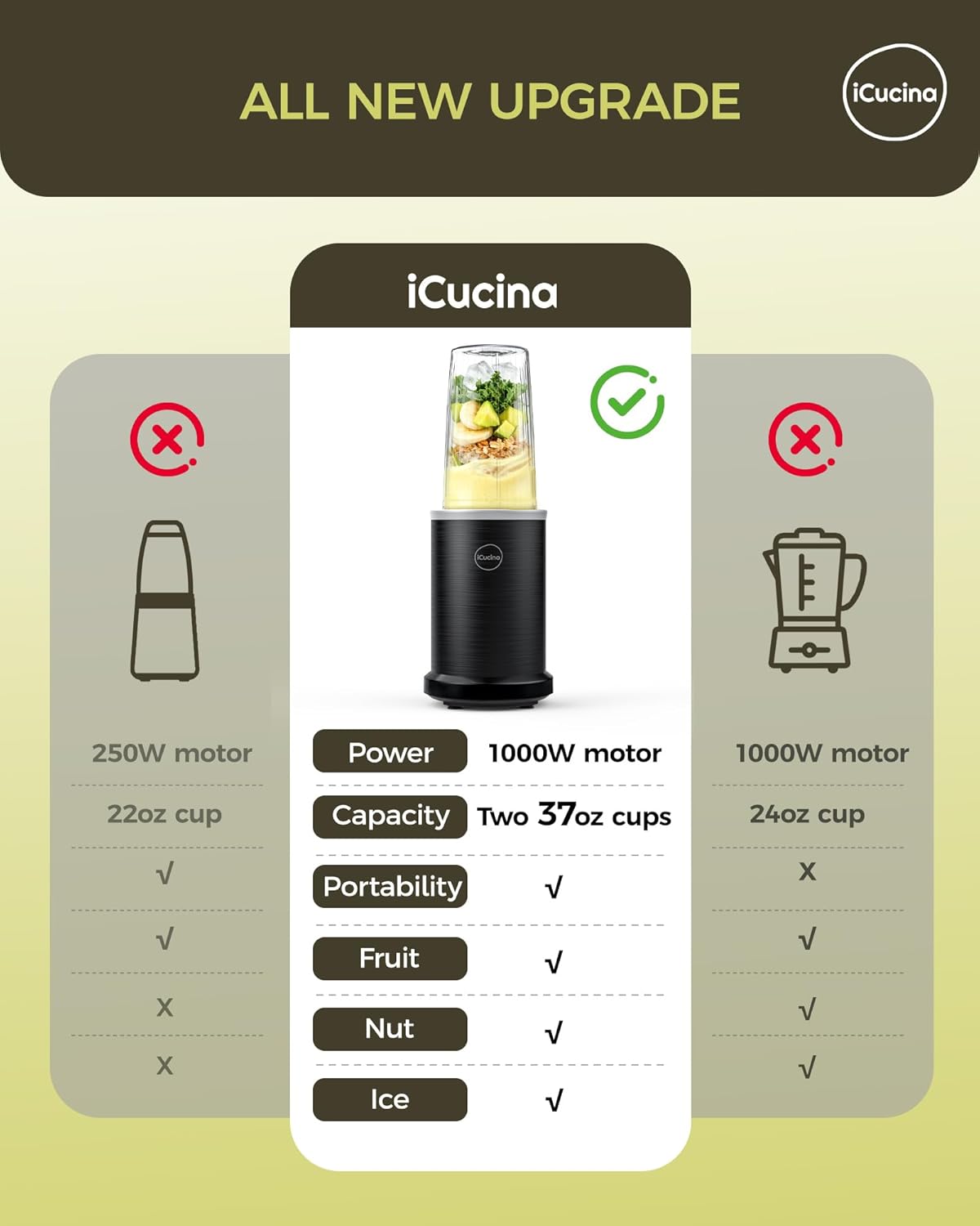 iCucina Smoothie Blender, 1000W Personal Blender for Shakes and Smoothies with 2 x 37oz Protable Cups and Lids, Single Serve Blenders for Ice Crushing, Bean Grinding, Frozen Fruit Drinks, Black