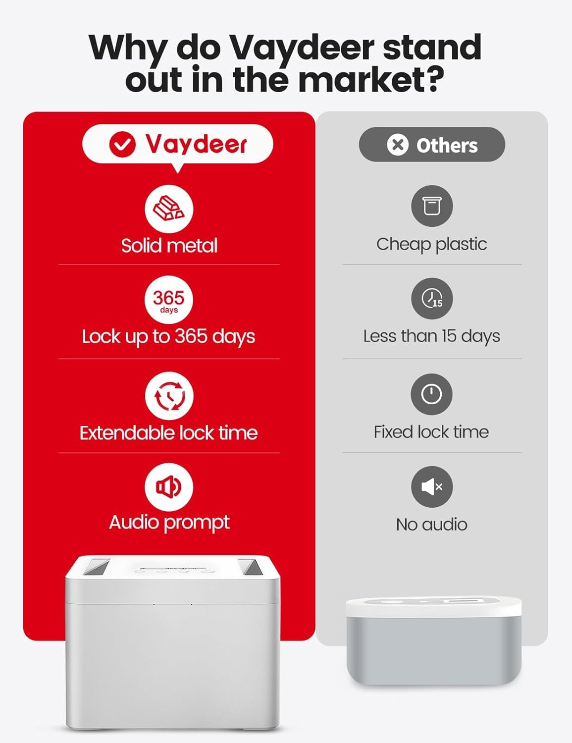 Vaydeer Metal Timed Lock Box, Made of Aluminum Alloy, 365 Days Locking Time, Extendable Time, Audio Alert, Child-Access Control, 2-Way Power Supply, Timed Locker for Phones/Alcohol/Snacks/meds etc.