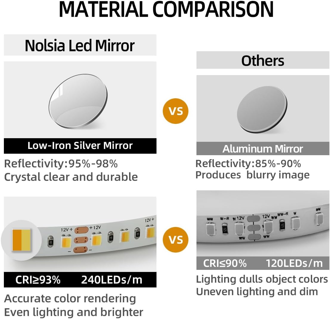 36" x 24" Arched LED Bathroom Mirror, Black Framed, Backlit Vanity Mirror with Lights, Wall Mounted Lighted Mirror, Dimmable 3-Color Shatter-Proof Arch Smart Mirror, UL-Listed, CRI≥93
