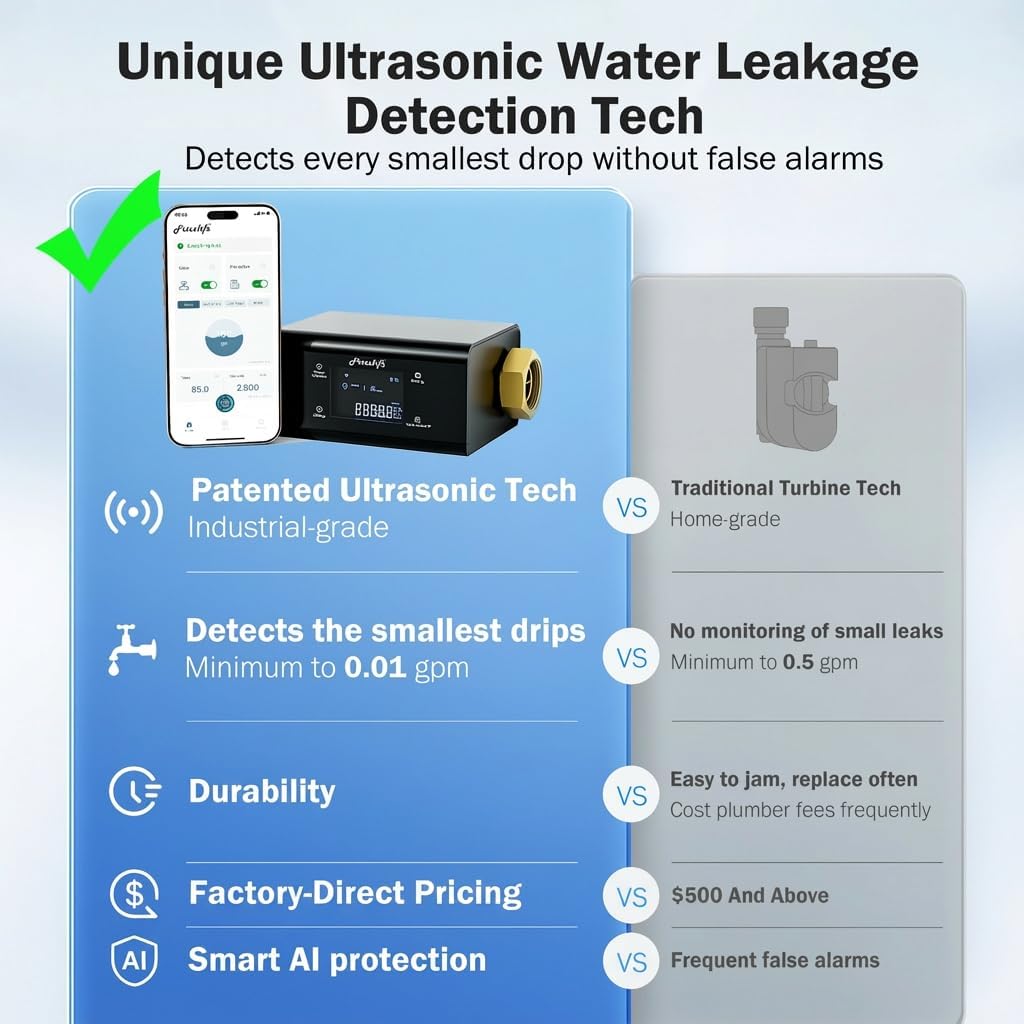 Frizzlife LP365-P Smart Water Monitor and Automatic Shutoff - 0.01 GPM Ultrasonic Micro Leak Detection, Wi-Fi / APP Control, Pressure+Flow Monitoring, 24/7 Water Usage Reports, Fits 3/4" and 1"