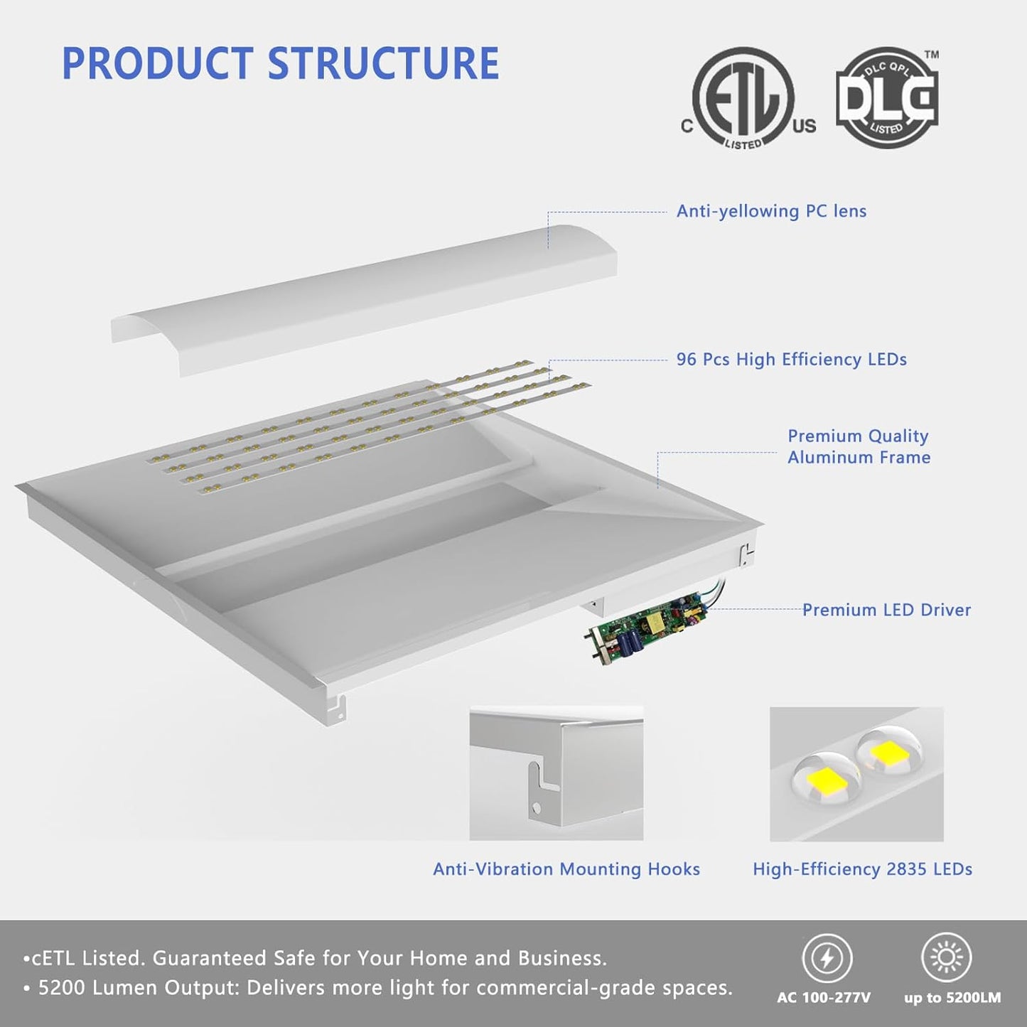 2x2 LED Troffer Light,20/W/25W/30W/35W/40W & 3000K/3500K/4000K/5000K Selectable,5200lm 0-10V Dimmable,ETL DLC Listed,100-277V,for Office & Warehouse 2 Pack