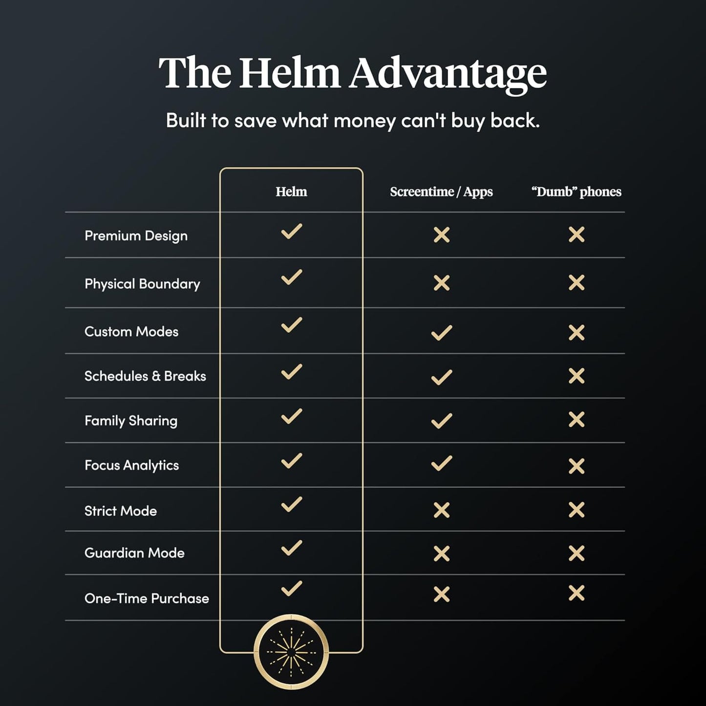 BestSelf Helm Focus Device – Premium NFC-Powered Phone Distraction Blocker Physical App Blocker Tool for Deep Work, ADHD Focus, and Screen-Free Productivity