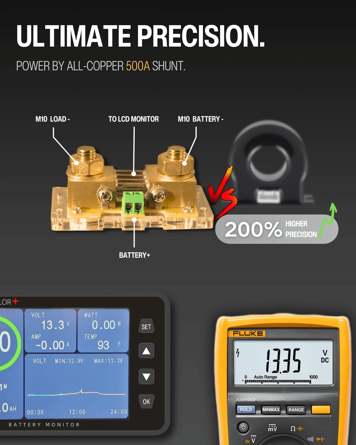 500A Battery Monitor with Shunt, 3.5" Color Screen RV Monitor with 16ft Cable, Support High Low Voltage Current Programmable Alarm for 8-120V Lifepo4, Lithium, Gel, Flooded Battery