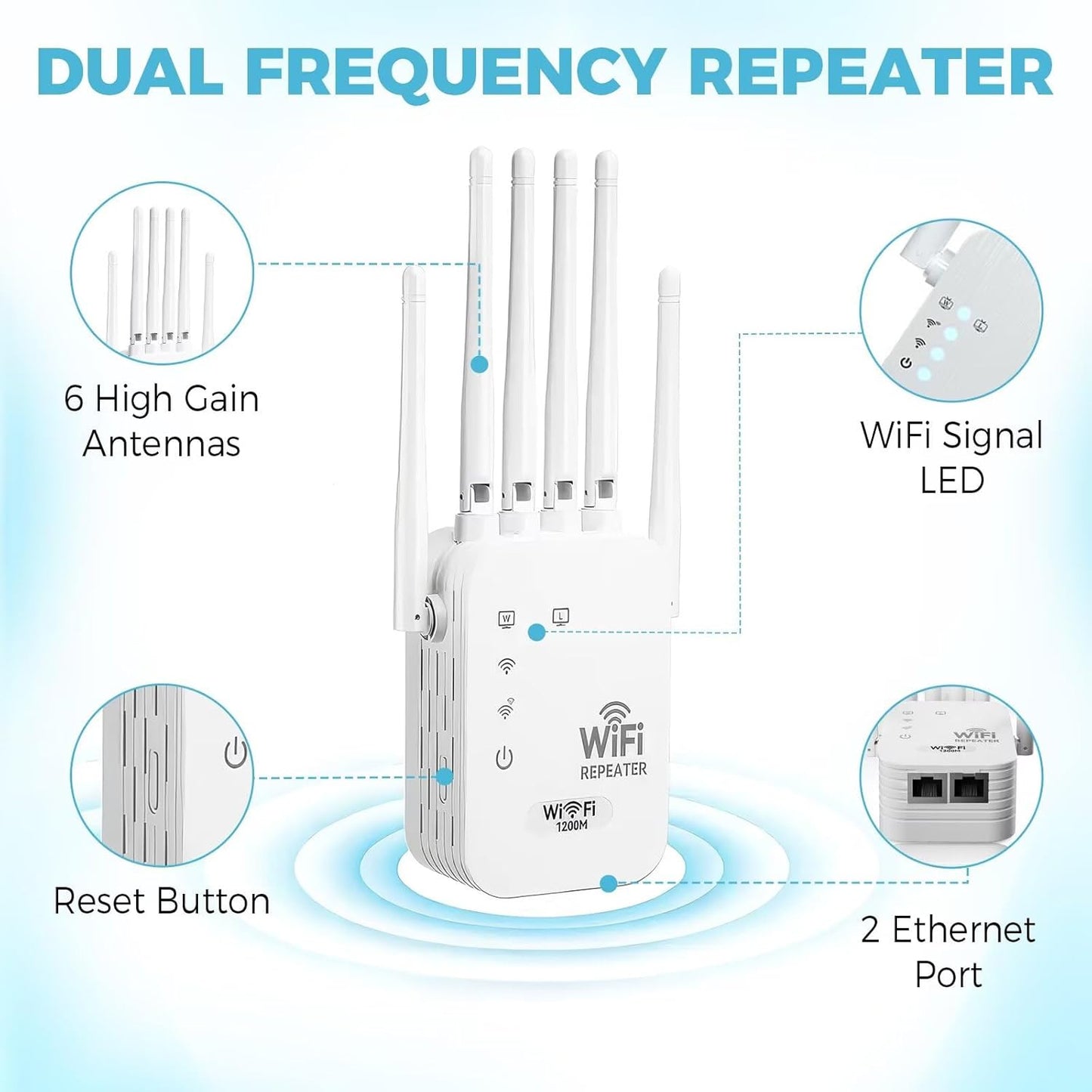 WiFi Range Extender Up to 12000 Sq.Ft Coverage, Dual Band 1200Mbps with 4 High-Gain Antennas, 3-in-1 Mode with Ethernet Port, Easy Setup