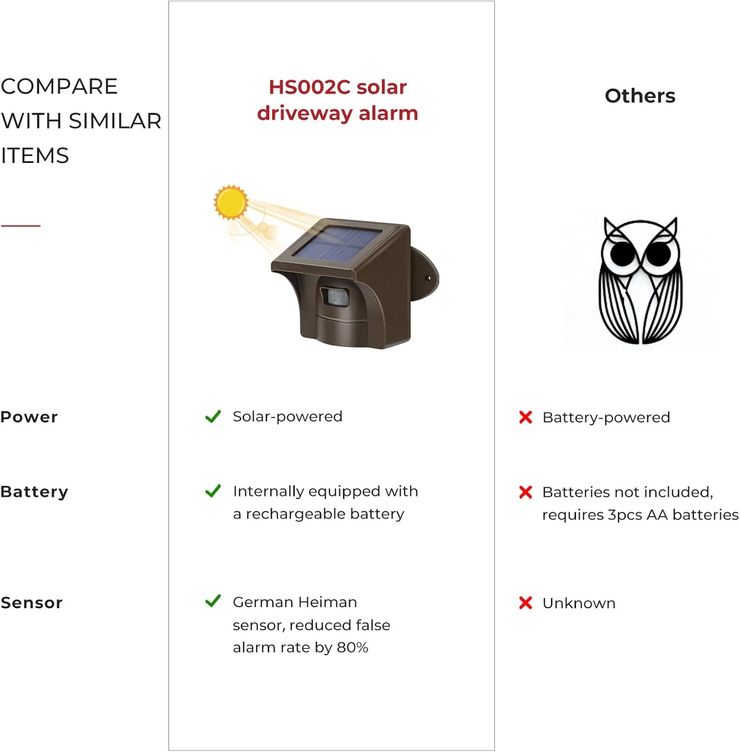 eMACROS Solar Wireless Driveway Alarm — 1/2 Mile Long Range Motion Sensor for Long Driveways, Homes & Large Properties, Outdoor Weatherproof Security Alert System(1 Base Station with 2 Sensors)