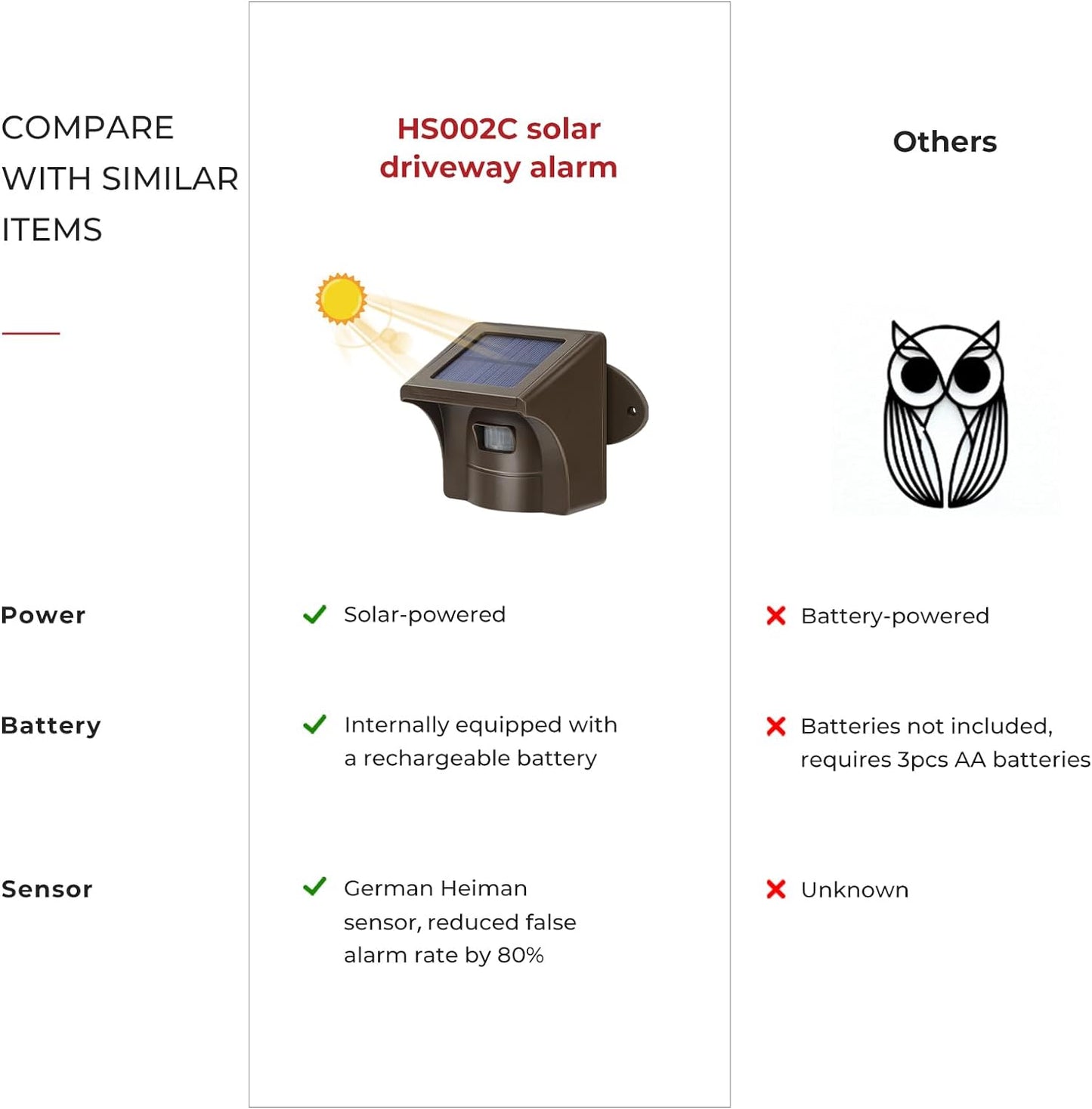 eMACROS Solar Wireless Driveway Alarm — 1/2 Mile Long Range Motion Sensor for Long Driveways, Homes & Large Properties, Outdoor Weatherproof Security Alert System (Single Sensor)