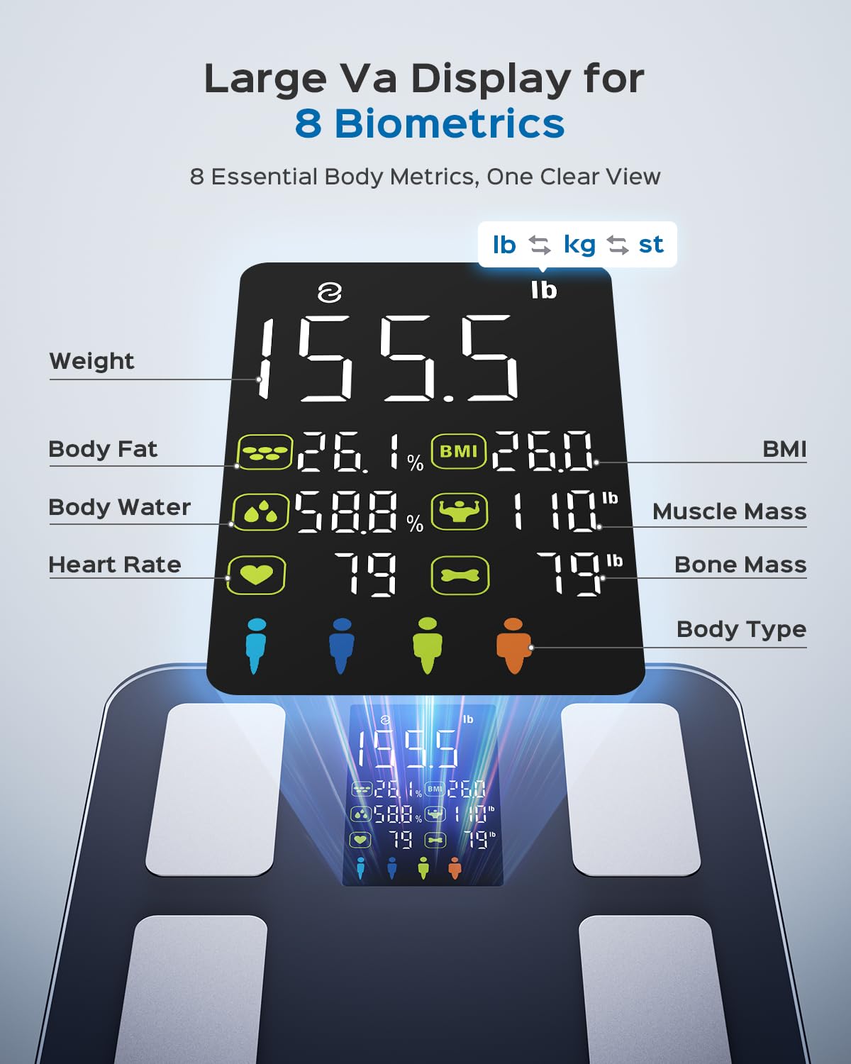 Smart Scale for Body Weight, FSA&HSA Eligible, Bathroom Digital Weighing Scale with 8-in-1 Large Display, 22 Metrics with BMI, Body Fat, Heart Rate, Compatible with iOS & Android