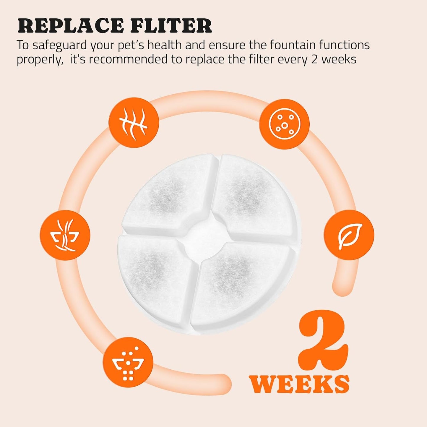 Pawtners 8 + 4 Packs Replacement Filters for LD.2524 & LD.2523 Pet Water Fountain, Multiple Filtration Material, Replacement Filter for Pet Cats Dogs Water Fountains