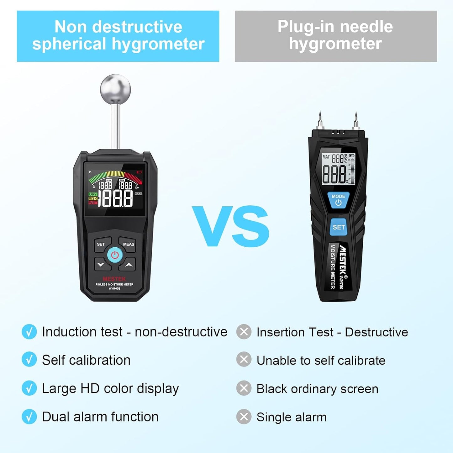 MESTEK Pinless Moisture Meter for Wood, Walls & Drywall, Digital Moisture Detector, Concrete Moisture Meter & Firewood Reader, Detects up to 40mm Below Surface with 3-Color LCD Display, Audible Alarm