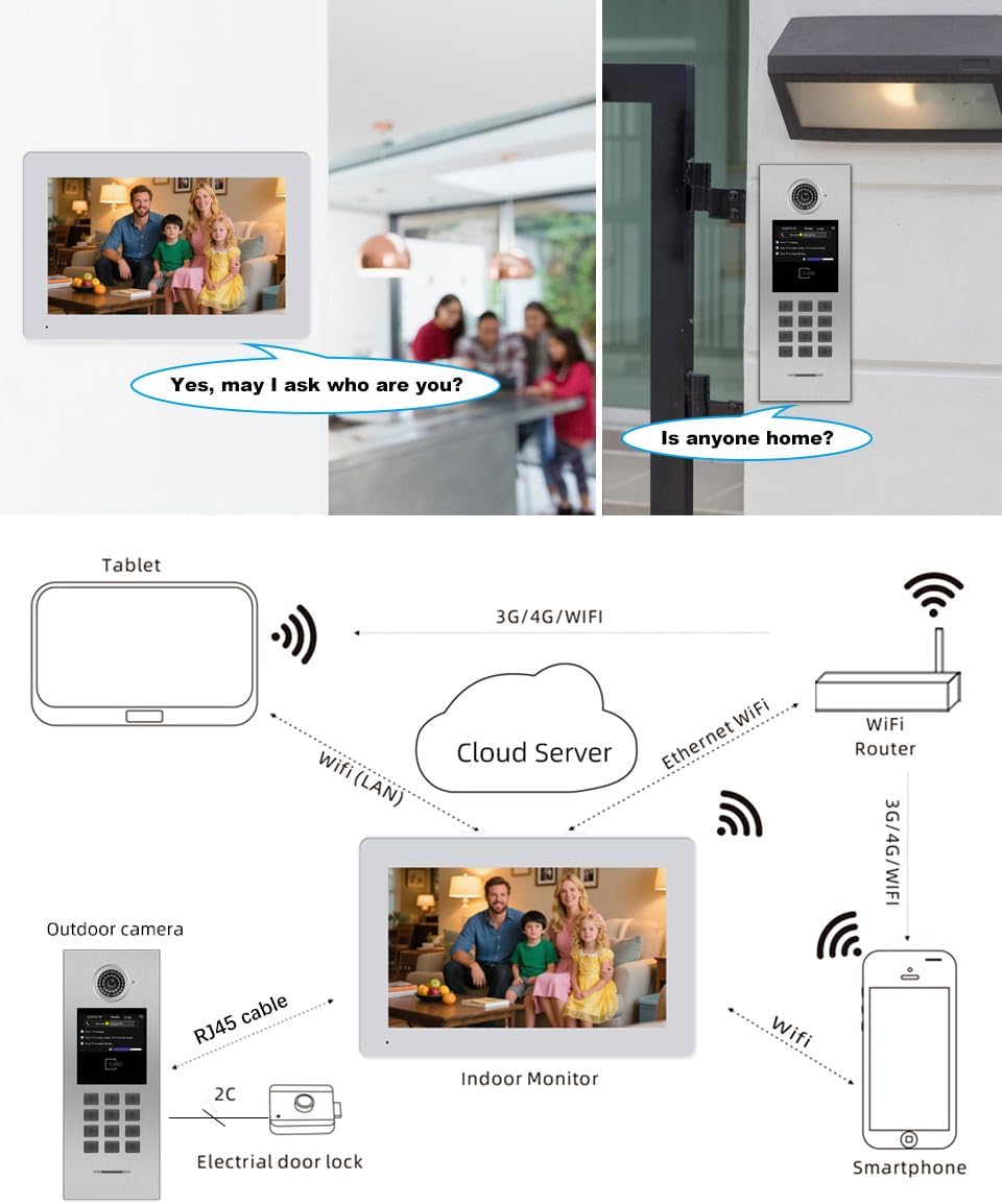 Video Intercom System 5/6/7/8 Unit Wired 7 Inch IP Video Intercom Phone for Apartment Building Security Home Access Control System with Digital Keypad and IC Card (for 7 Family)