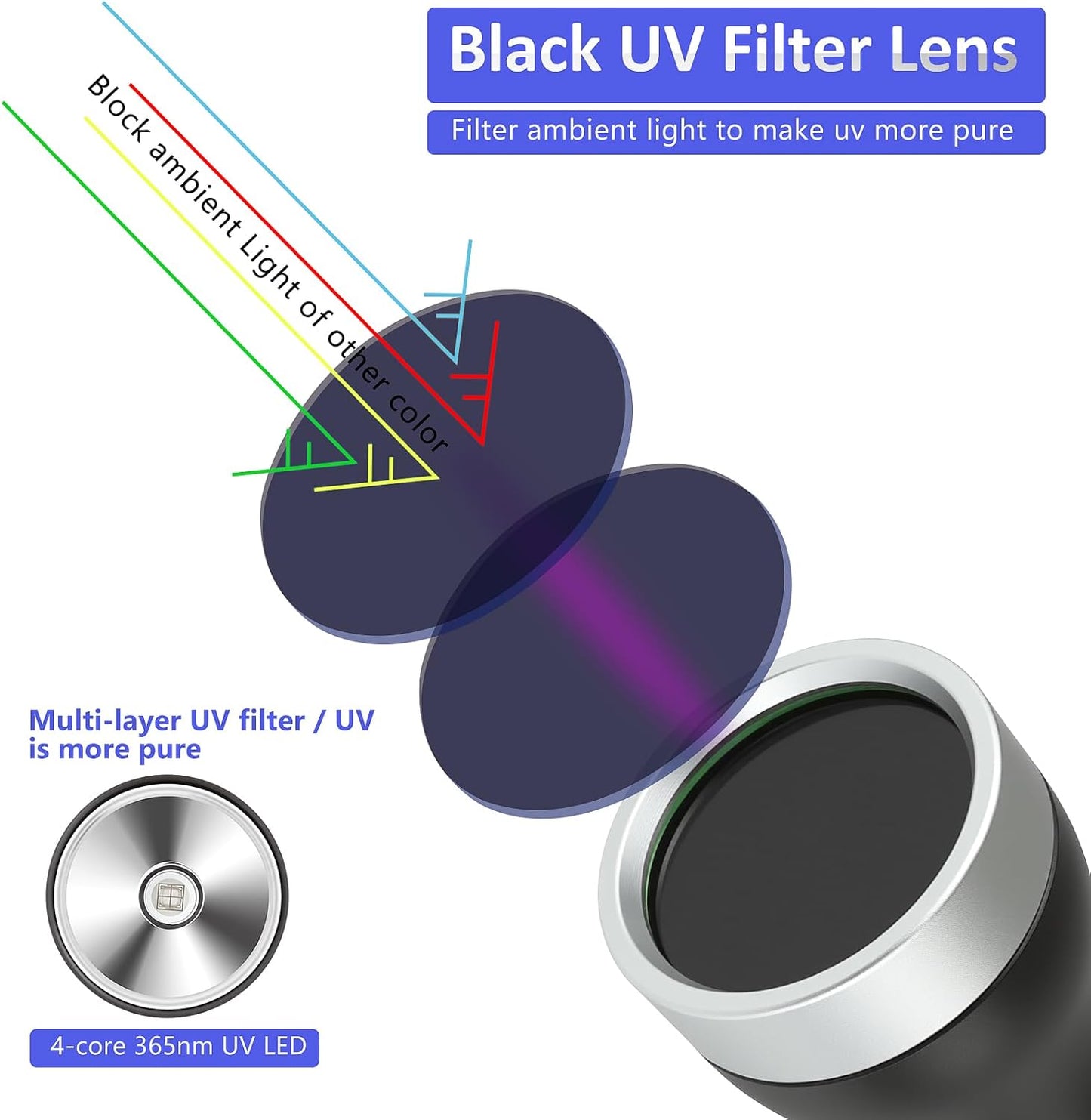 XLENTGEN 365nm High Power Black Mirror UV Light Detection Flashlight, UV Blacklight Light USB Rechargeable, Pet Urine Detector, Resin Curing, Blood Tracking, Appraisal, Fluorescent Detection