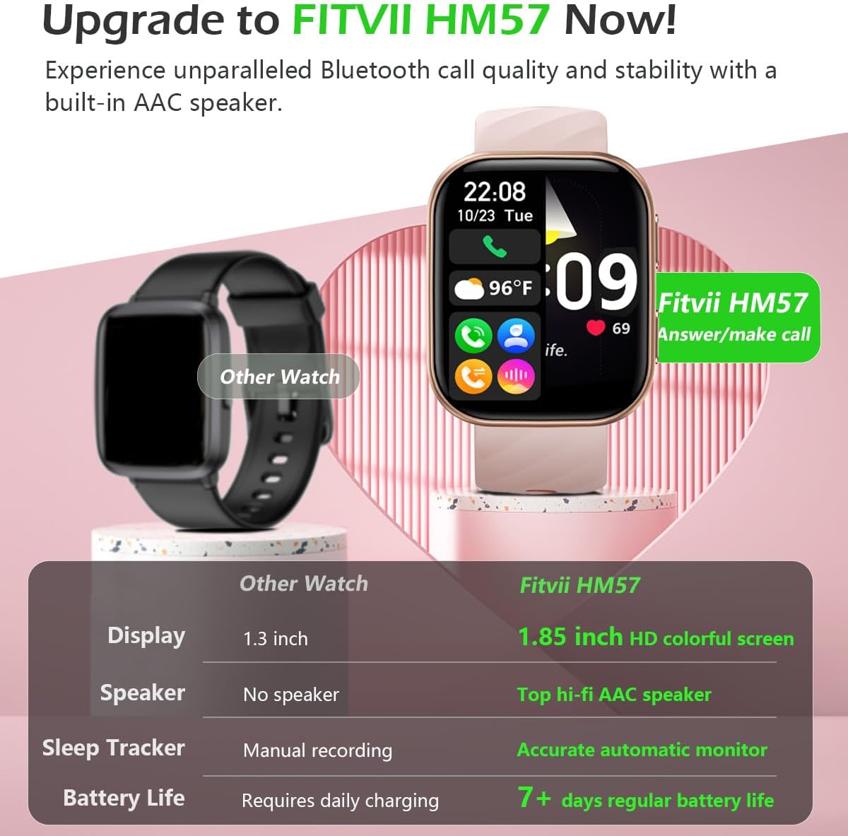 FITVII Health & Fitness Tracker (Answer/Make Calls), Smart Watch with 24/7 Heart Rate and Blood Pressure, Sleep Tracking, Blood Oxygen Monitor, 120+ Sport Modes Activity Tracker for Women Men
