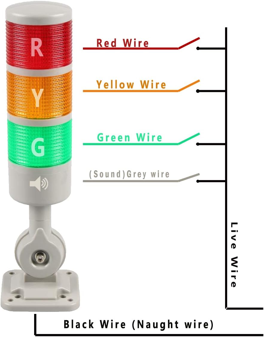 Industrial Signal Tower - Stack Lights, Warning Lights with Rotatable Base, Steady/Flash Switch, 110V/220V AC (1-Layer, No Buzzer)