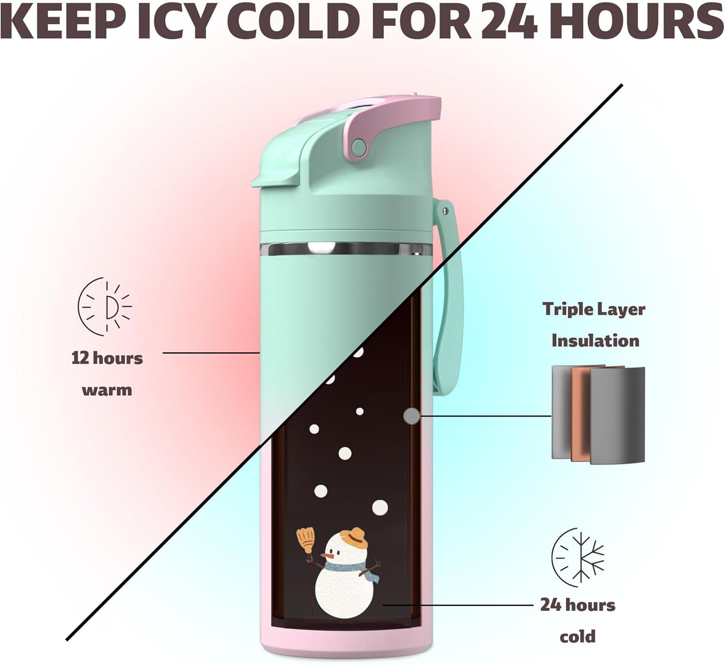 OISIZ Insulated Water Bottle 20 oz with 2 in 1 Spout and Straw Lid,One Click Safety Lock,100% Leakproof,Keep Cold 24H,Vacuum Stainless Steel Water Bottle for School,Travel and Sports,Dishwasher Safe
