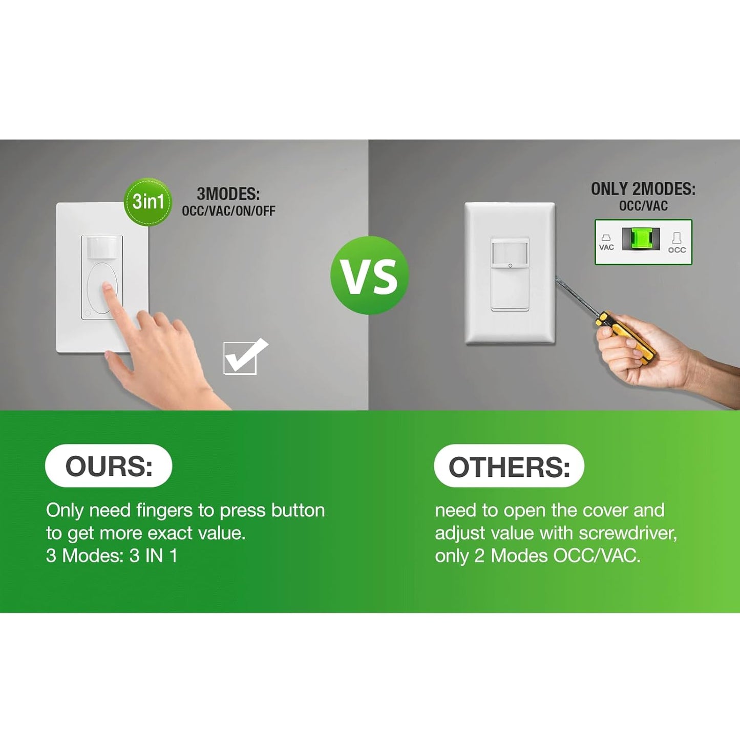 RAYZEEK PIR Motion Sensor Light Switch,Single-Pole Motion Activated Wall Switch, No Neutral Required,On/Off Override,PC Fireproof&UL Listed,2 Pack