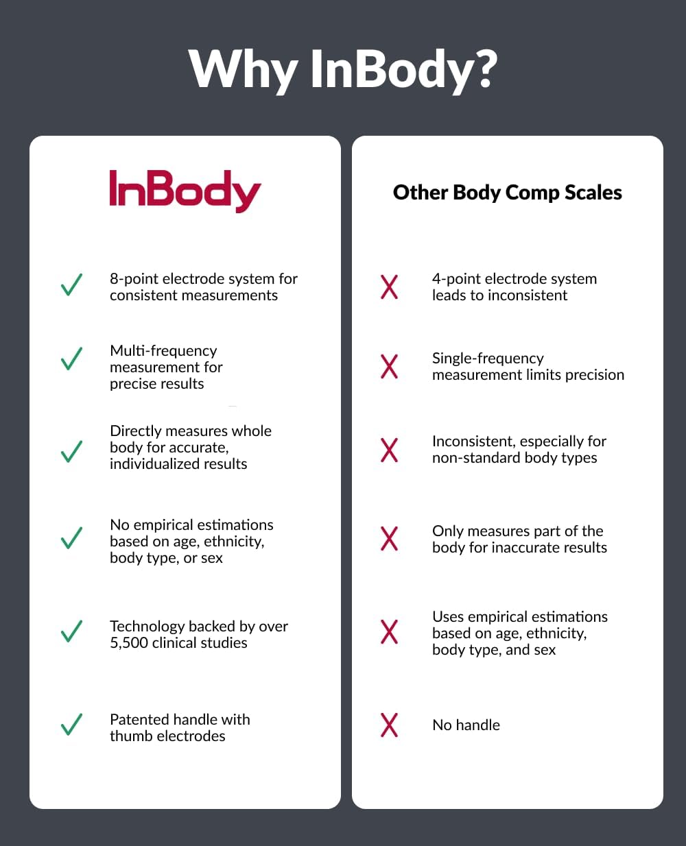 InBody Dial H20 | Body Composition Scale Most Accurate | Smart Scale with BMI, Body Fat, Muscle Mass | Weight Scale with Body Fat and Muscle