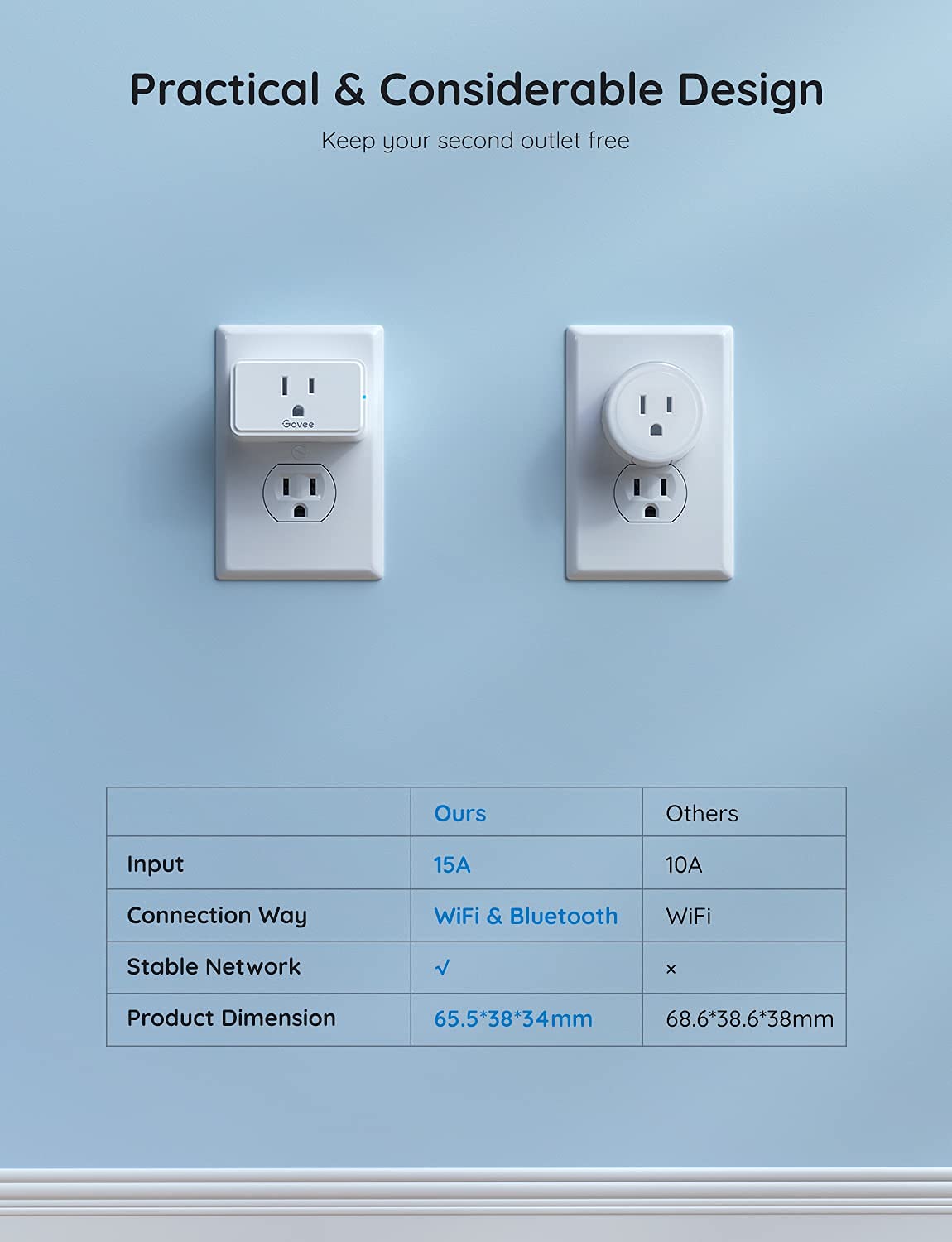 Govee Smart Plug 15A, WiFi Bluetooth Outlets 2 Pack Work with Alexa and Google Assistant, WiFi Plugs with Multiple Timers, Govee Home APP Group Control Remotely, No Hub Required, ETL&FCC Certified