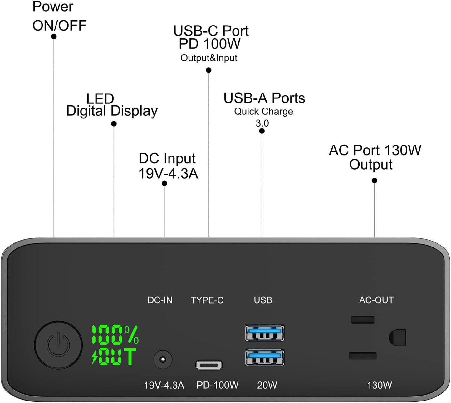 Krisdonia 130W Portable Power Bank, 148WH/40000mAh Portable Laptop Charger Battery Backup with 110V AC Socket/ 100W Type-C Port/2 USB QC3.0 for CPAP Outdoor Camping Trip Hunting Emergency