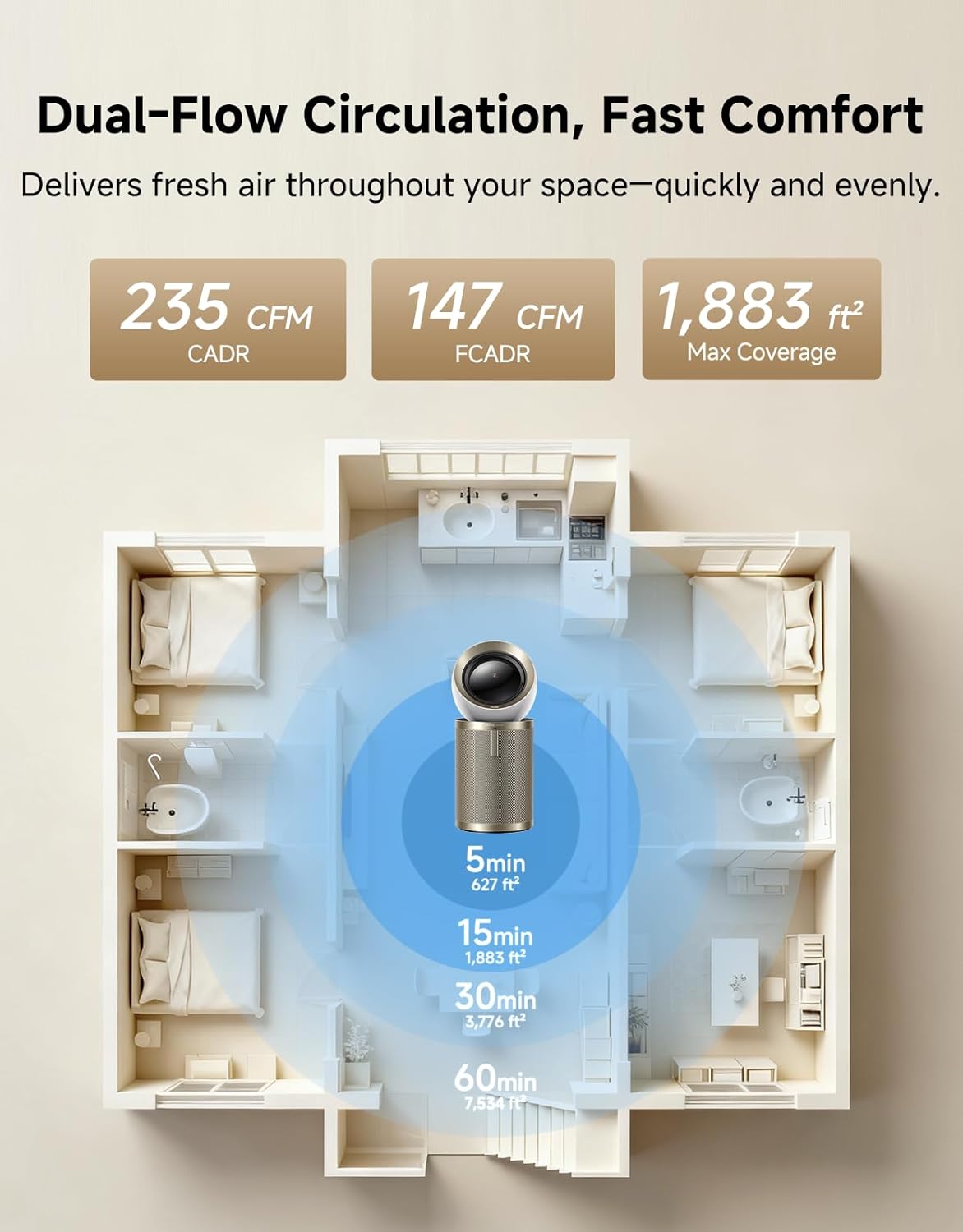 Dreame Smart Air Purifier PM20 for Home Large Room, Cleans 7,534 ft² in One Hour with 4 Filters, Dual-way Air Oulets, Al Tracking, Air Quality Monitor with 7 Sensors, 3-in-1 Purifier, Heater & Fan