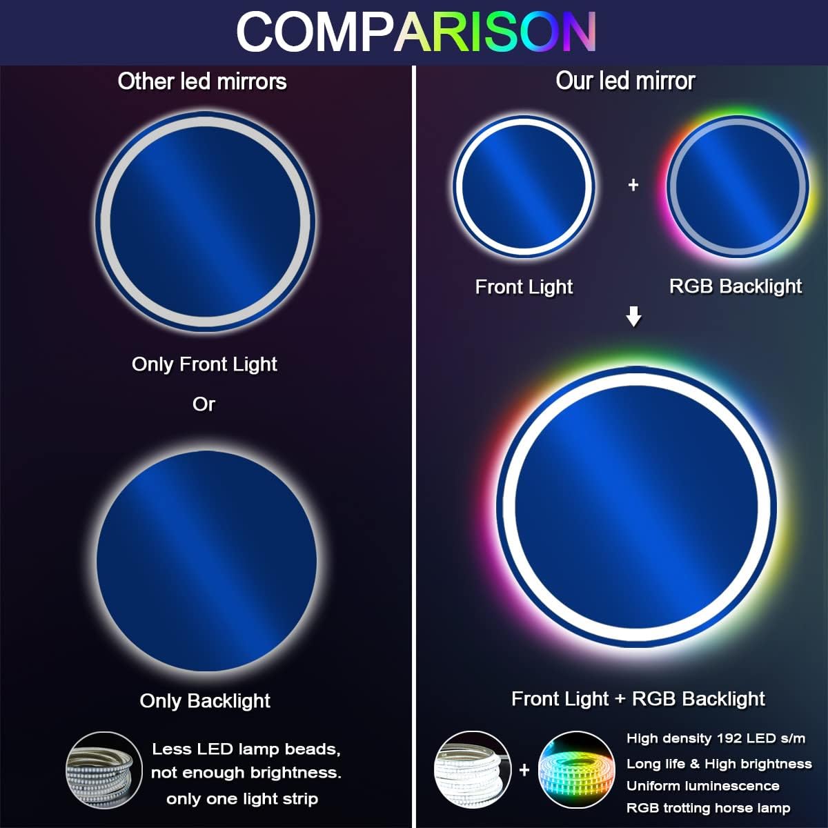 THEKLA 20 Inch Bathroom Round Led Mirror with Lights 3Color + RGB Colorful Changing Backlit Circle Round Lighted Vanity Mirror with Lights for Bathroom Wall Dimmable Anti Fog Round Circle Smart Mirror
