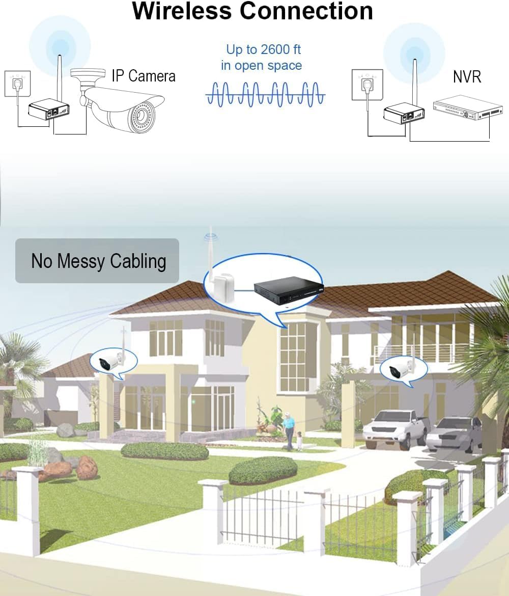 Wireless Bridge Point to Point 2600 feet Long Range Wi-Fi Bridge Wireless Access with High-Gain Antenna, 2.4G WiFi Bridge Repeater Supports 2600 feet Outdoor Transmission Distance