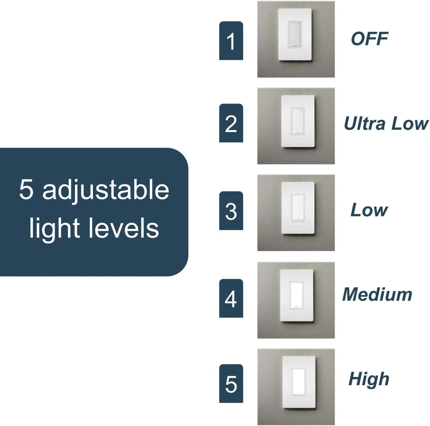 Legrand radiant NTLFULLWCC6 Full Adjustable LED Night Light Outlet, For Hallways and Stairs, Optional Louver, White (1 Count)