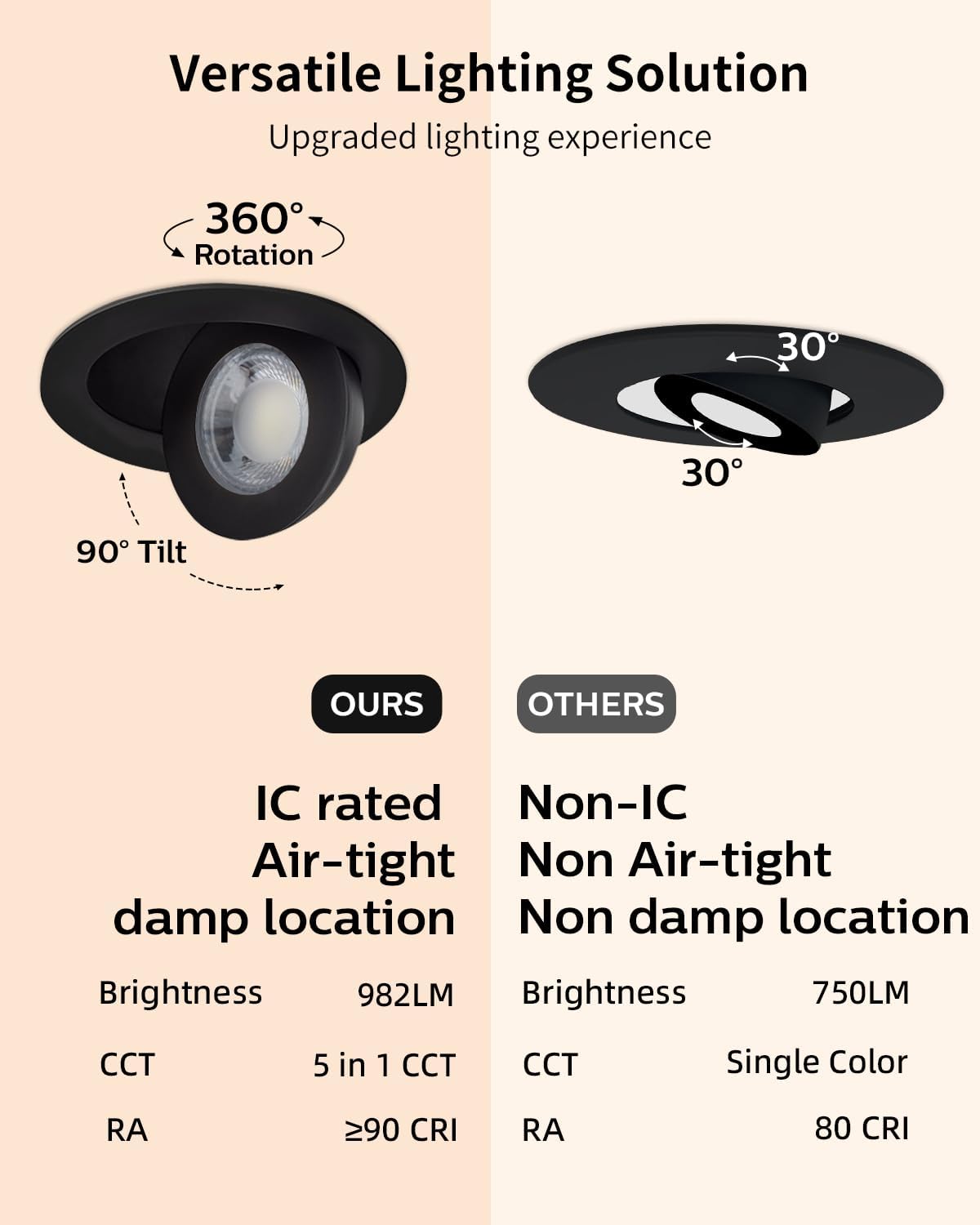 Adetu 4 inch 5CCT Gimbal Black Led Recessed Lights, 360°+90° Adjustable Directional Recessed Lighting, 2700K/3000K/3500K/4000K/5000K Dimmable Retrofit Eyeball Can Lights with Jbox, ETL（Black, 6 Pack）