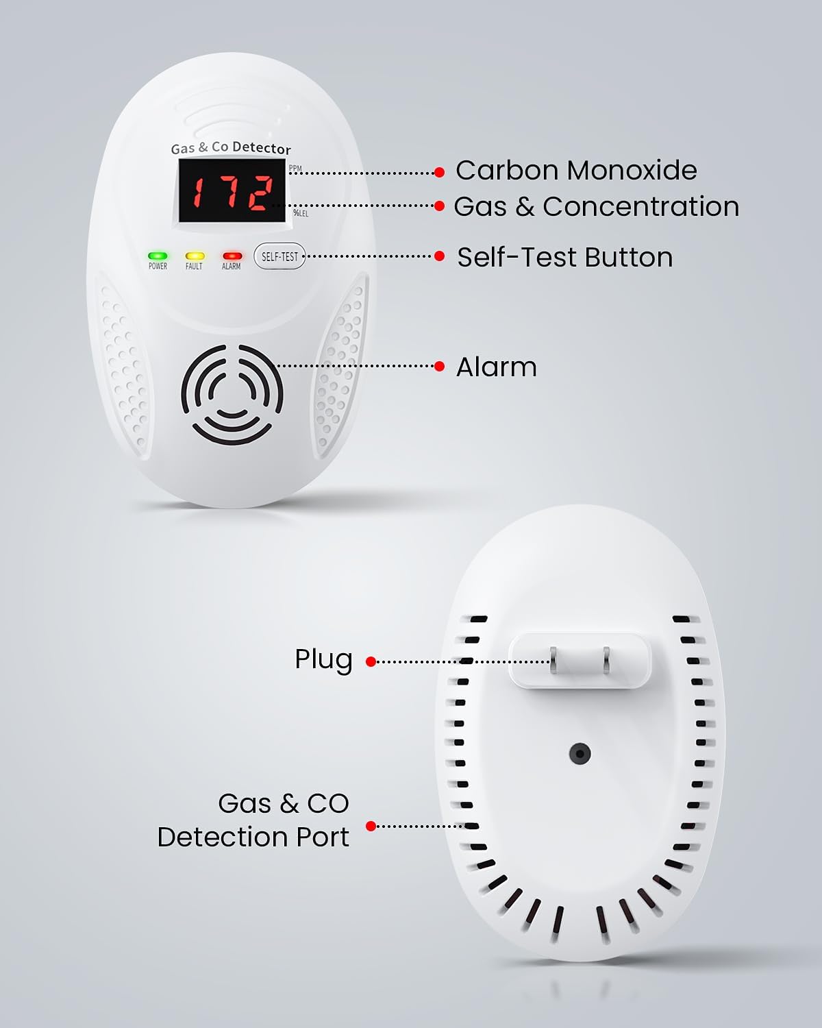 Carbon Monoxide Detectors and Natural Gas Detector, Carbon Monoxide Detectors Plug in, Gas Leak Detector with Dual Sensors - Natural, Propane, Co Leak Detection for Home, RV Essentials, White, 3Pcs