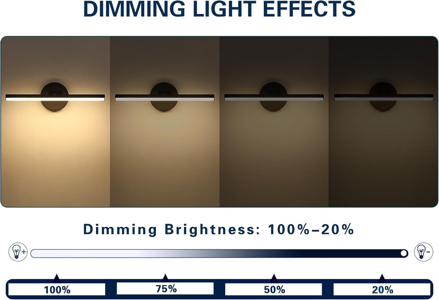 Hardwired Adjustable Lighting Matte Black Modern LED Picture Lights for Paintings 15.7'' Inch Long Swing Arm Metal Art Lights Warm White 3000K