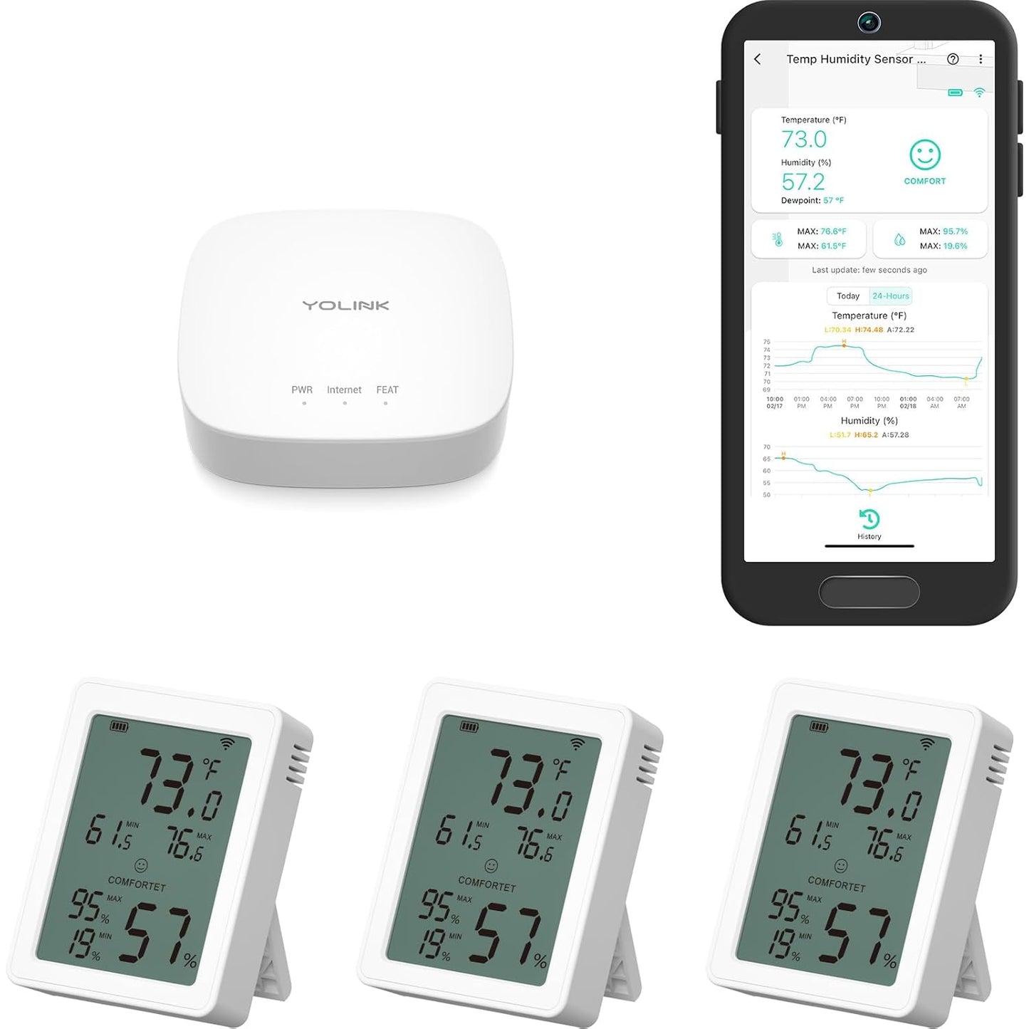 YoLink Indoor Thermometer Hygrometer 3-Pack YS8023 with LCD Comfort Display, Magnetic Mount for Kitchen Use, Max/Min Tracking, LoRa, 5-Year Battery, Alexa/IFTTT, Hub Included