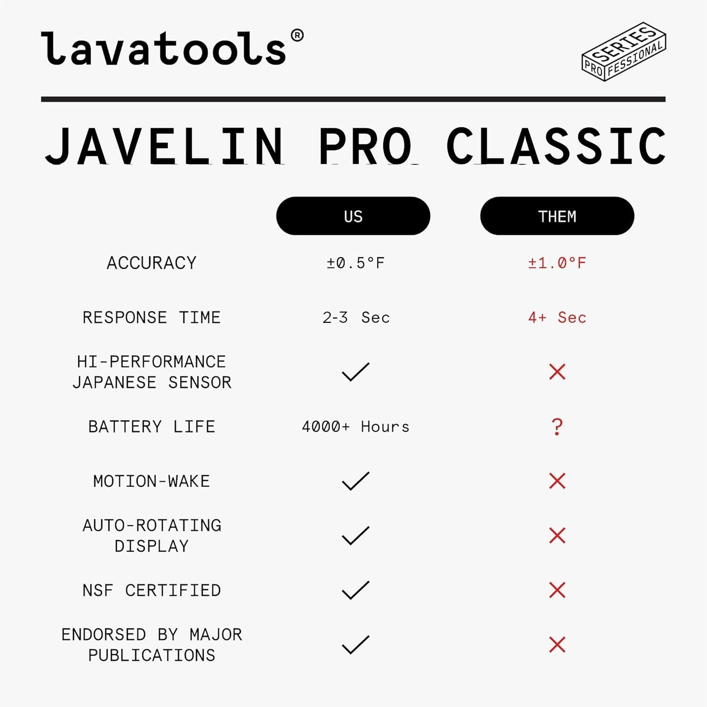 Lavatools Javelin® PRO Classic Ultra-Fast 2-Second Professional Digital Instant Read Meat Thermometer for Grill and Cooking, Auto-Rotating Backlit Display, IP65 Water Resistant – Ink