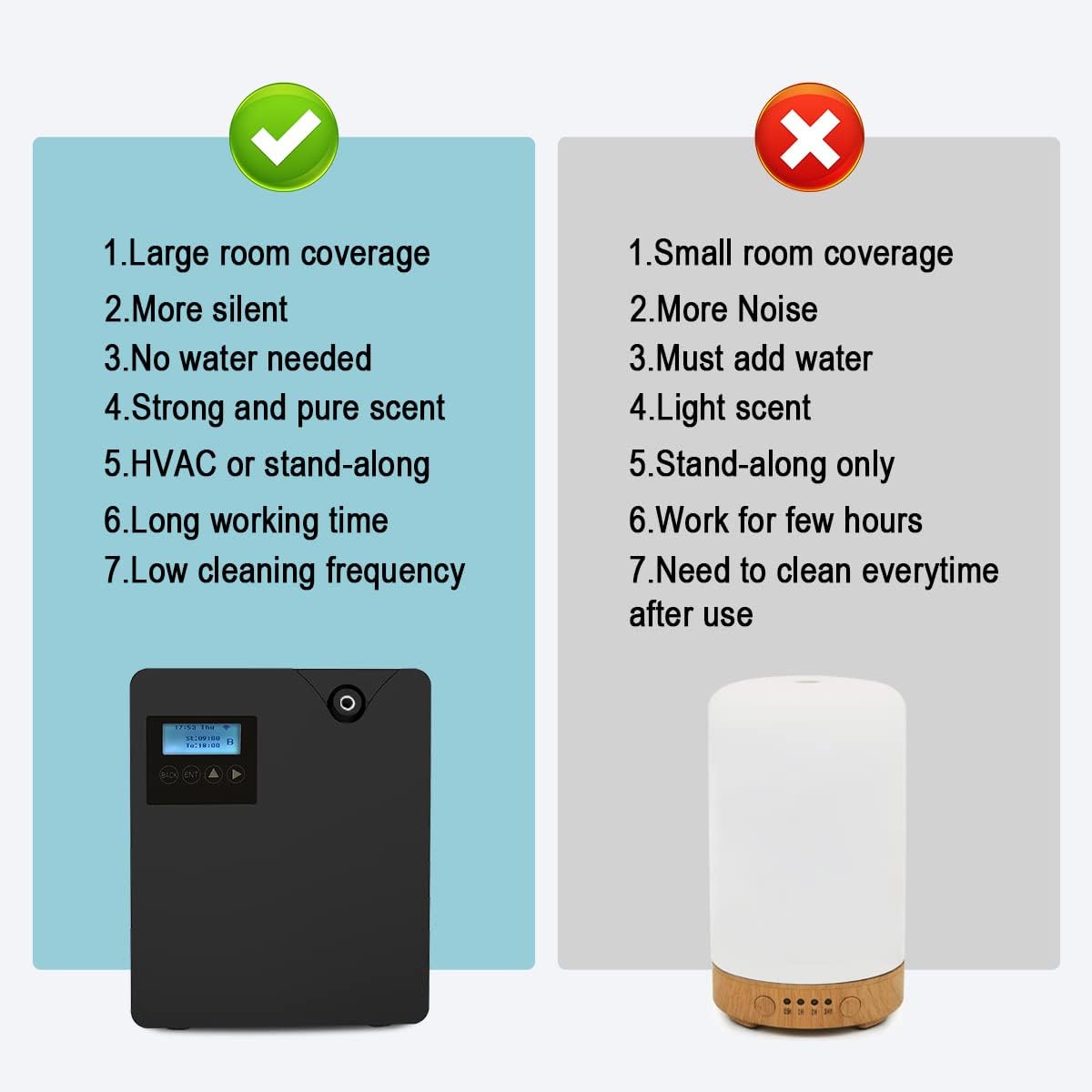 Smart Scent Air Machine for Home, Bluetooth & WiFi Hotel Scent Diffuser with Cold Air Tech, 300ML Waterless Essential Oil HVAC Scent Diffuser for Large Room, Office, Spa(Black)