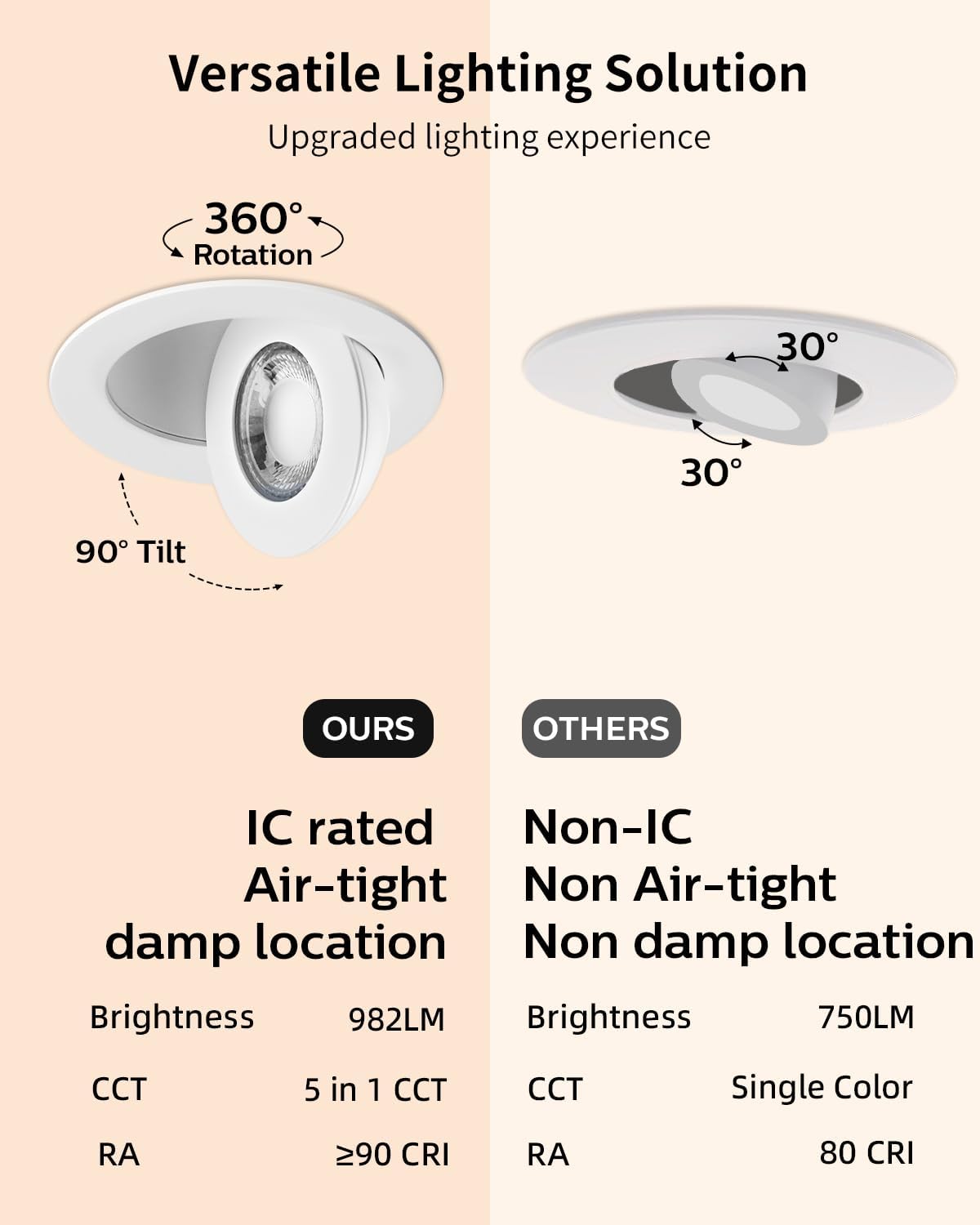 Adetu 4 inch Gimbal Led Recessed Lights, 360°+90° Adjustable Directional Recessed Lighting, 2700K/3000K/3500K/4000K/5000K Dimmable Retrofit Eyeball Can Lights with Jbox,ETL(White,12 Pack)