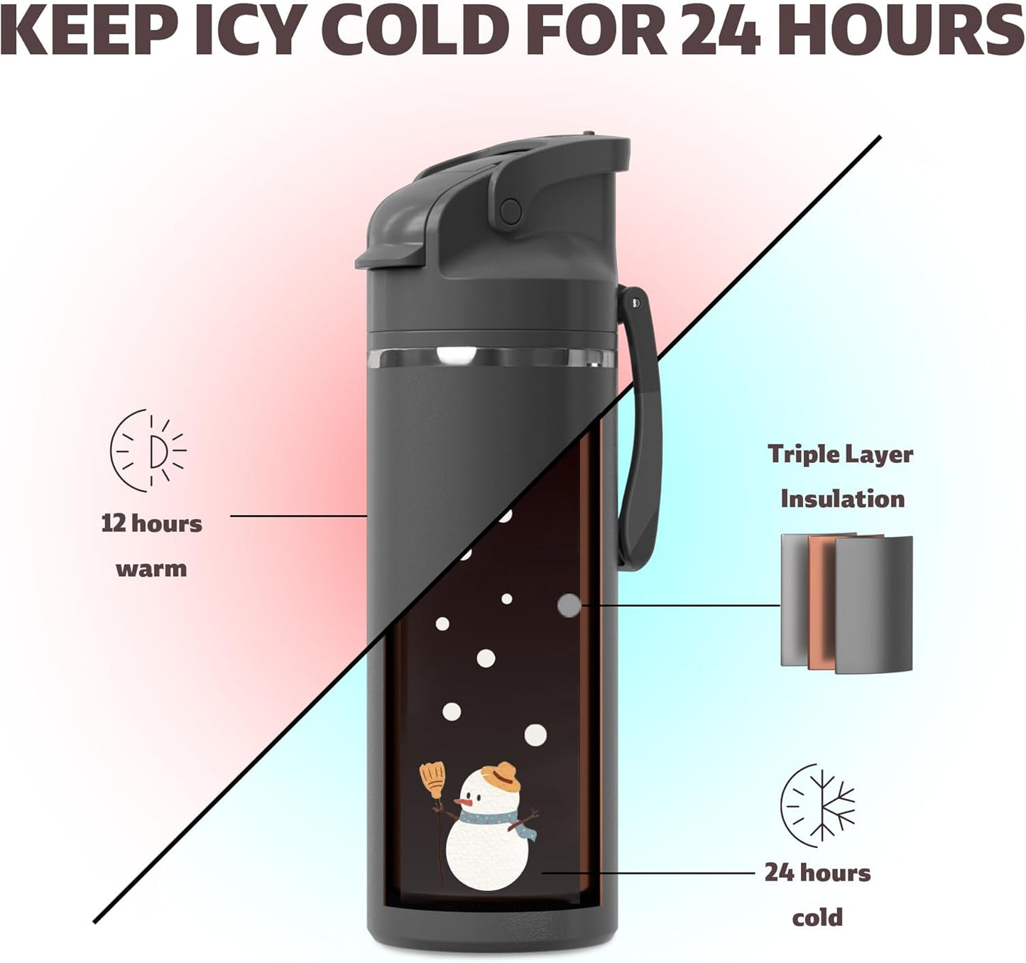 OISIZ Insulated Water Bottle 20 oz with 2 in 1 Spout and Straw Lid,One Click Safety Lock,100% Leakproof,Keep Cold 24H,Vacuum Stainless Steel Water Bottle for School,Travel and Sports,Dishwasher Safe