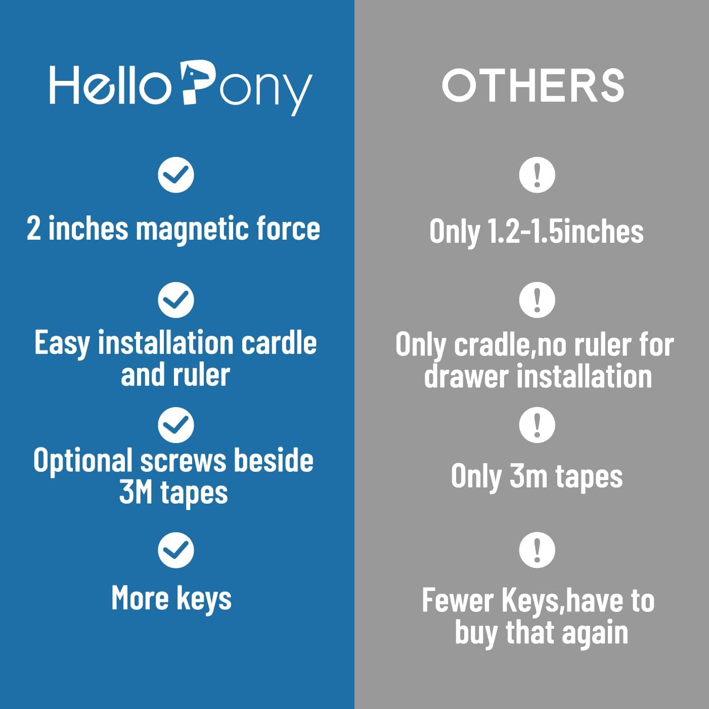 Upgraded Magnetic Cabinet Locks(24locks+4keys) Baby Proofing Cabinet Locks with Fast Installing Tools