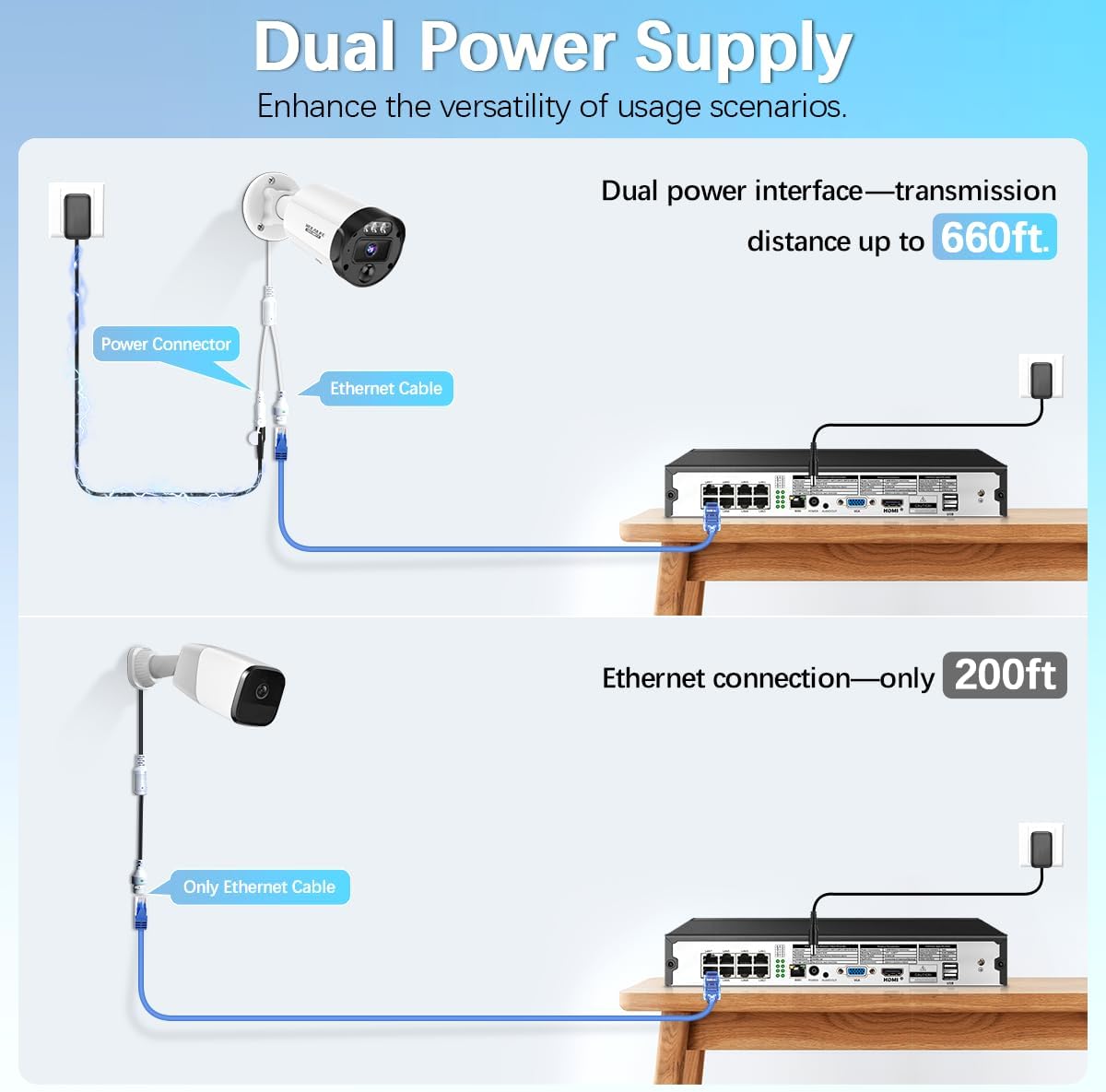 【90-Day Storage & 2-Way Audio】 5MP Outdoor Wired Security Camera System, Wired Home Security Camera System, Home Video Surveillance System