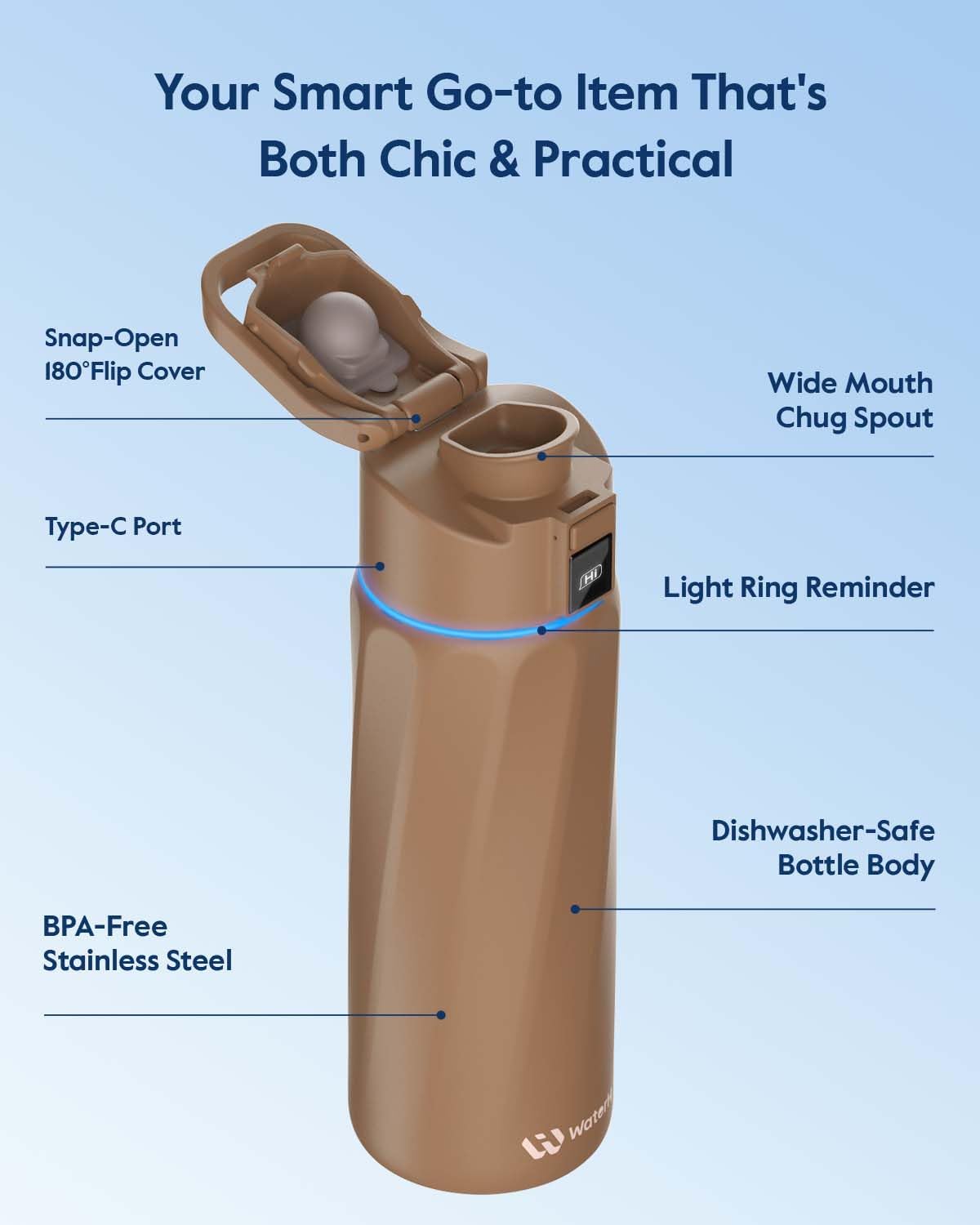 BOOST Smart Water Bottle that Reminds You to Drink, 24oz BPA-Free Stainless Steel Vacuum Insulated Bottle, Wide Mouth Water Tracker Bottle with APP, Ideal Gift for Christmas, New Year